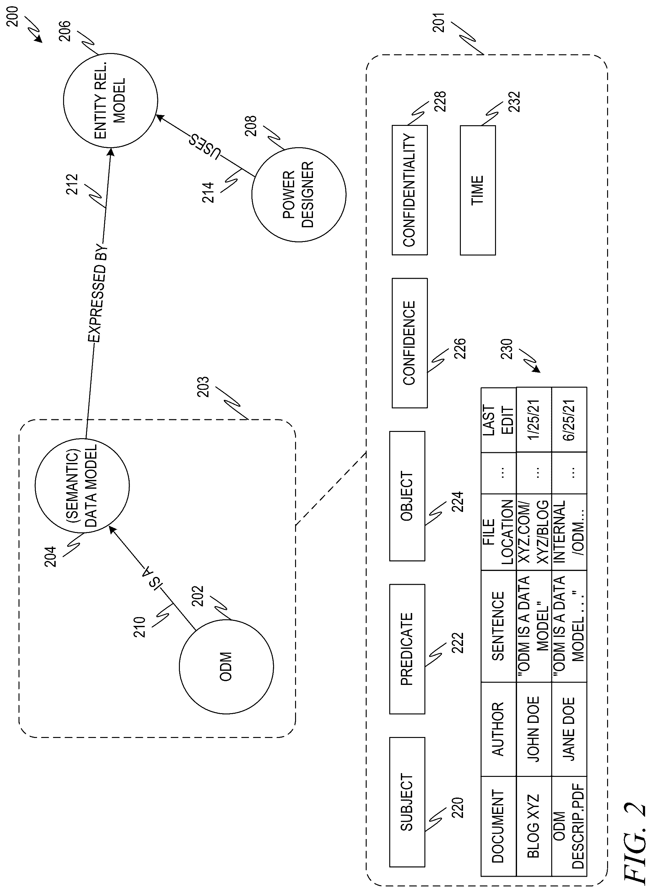 Patent US12541693 Figure 2 – Generating and upgrading knowledge graph data structures
