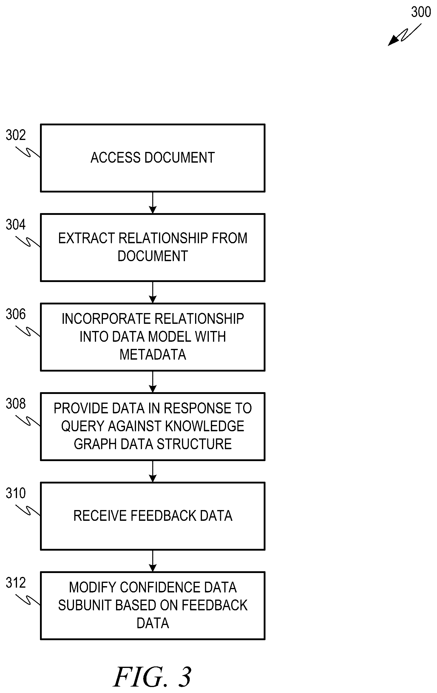 Patent US12541693 Figure 3 – Generating and upgrading knowledge graph data structures