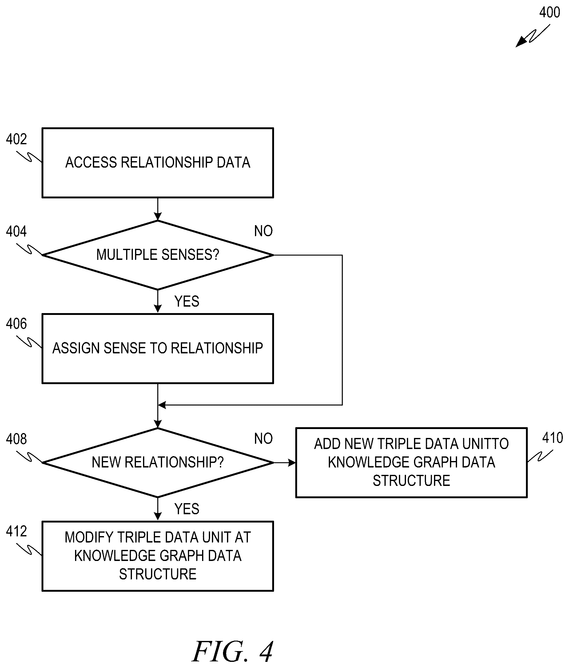 Patent US12541693 Figure 4 – Generating and upgrading knowledge graph data structures