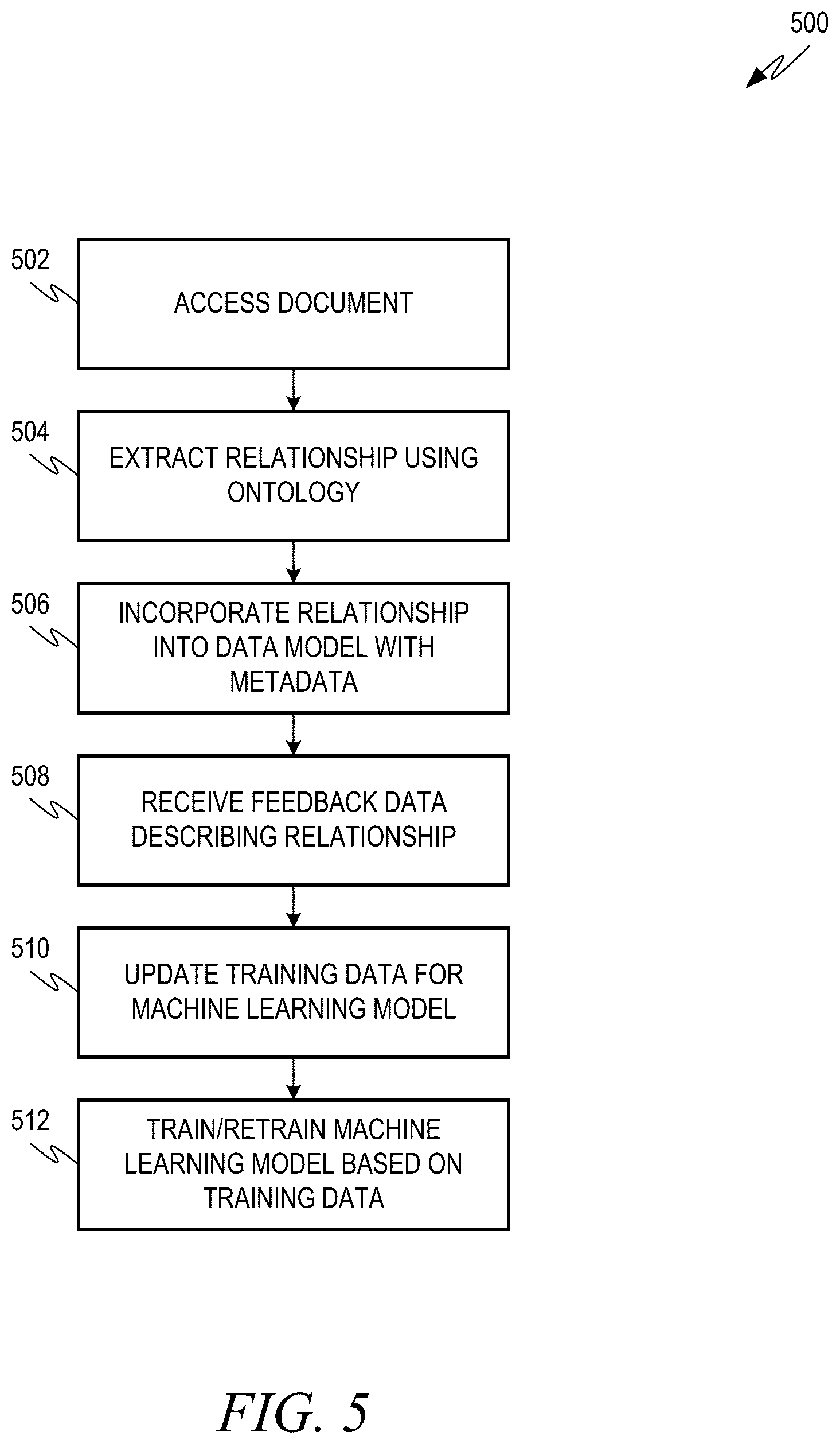 Patent US12541693 Figure 5 – Generating and upgrading knowledge graph data structures