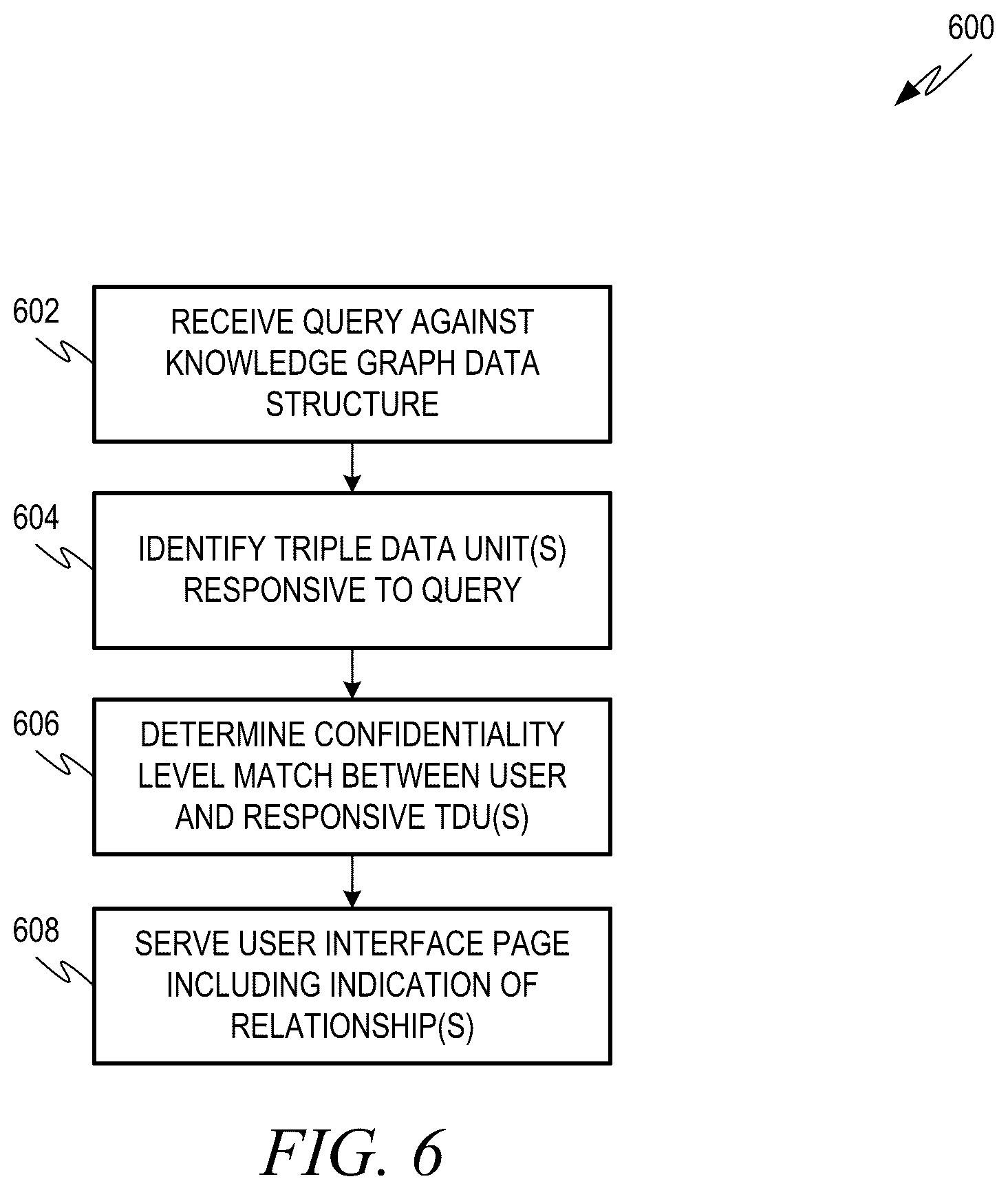 Patent US12541693 Figure 6 – Generating and upgrading knowledge graph data structures