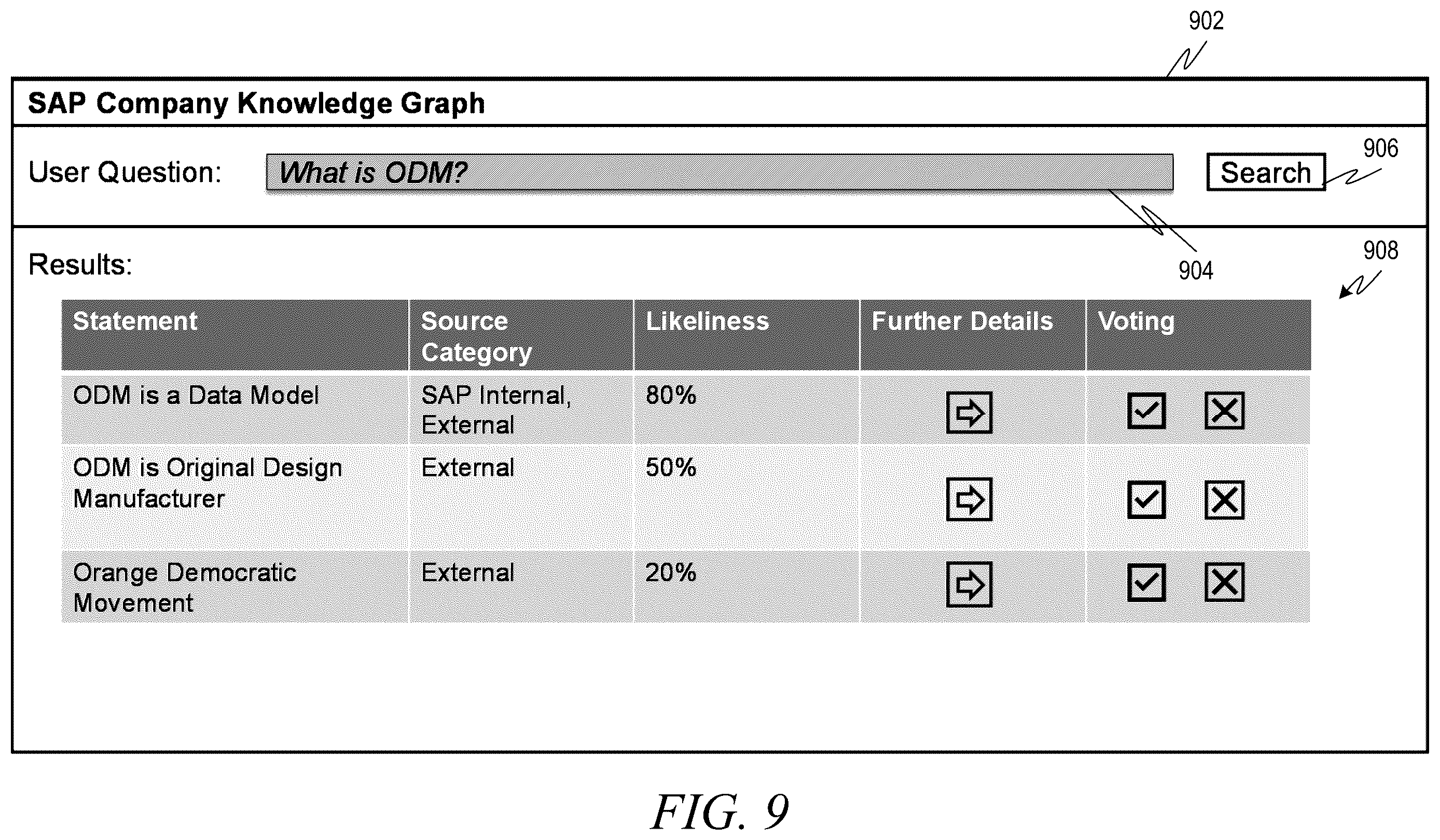 Patent US12541693 Figure 9 – Generating and upgrading knowledge graph data structures