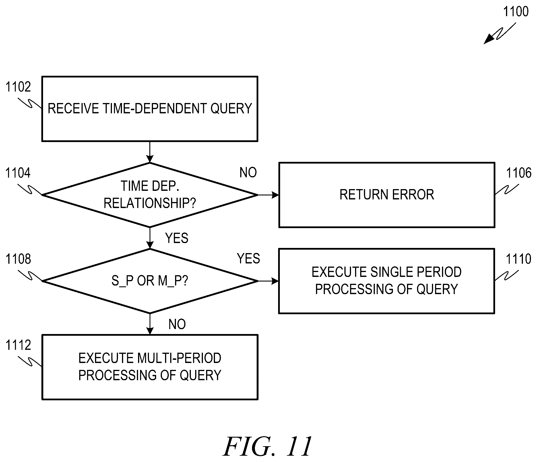 Patent US12541693 Figure 11 – Generating and upgrading knowledge graph data structures
