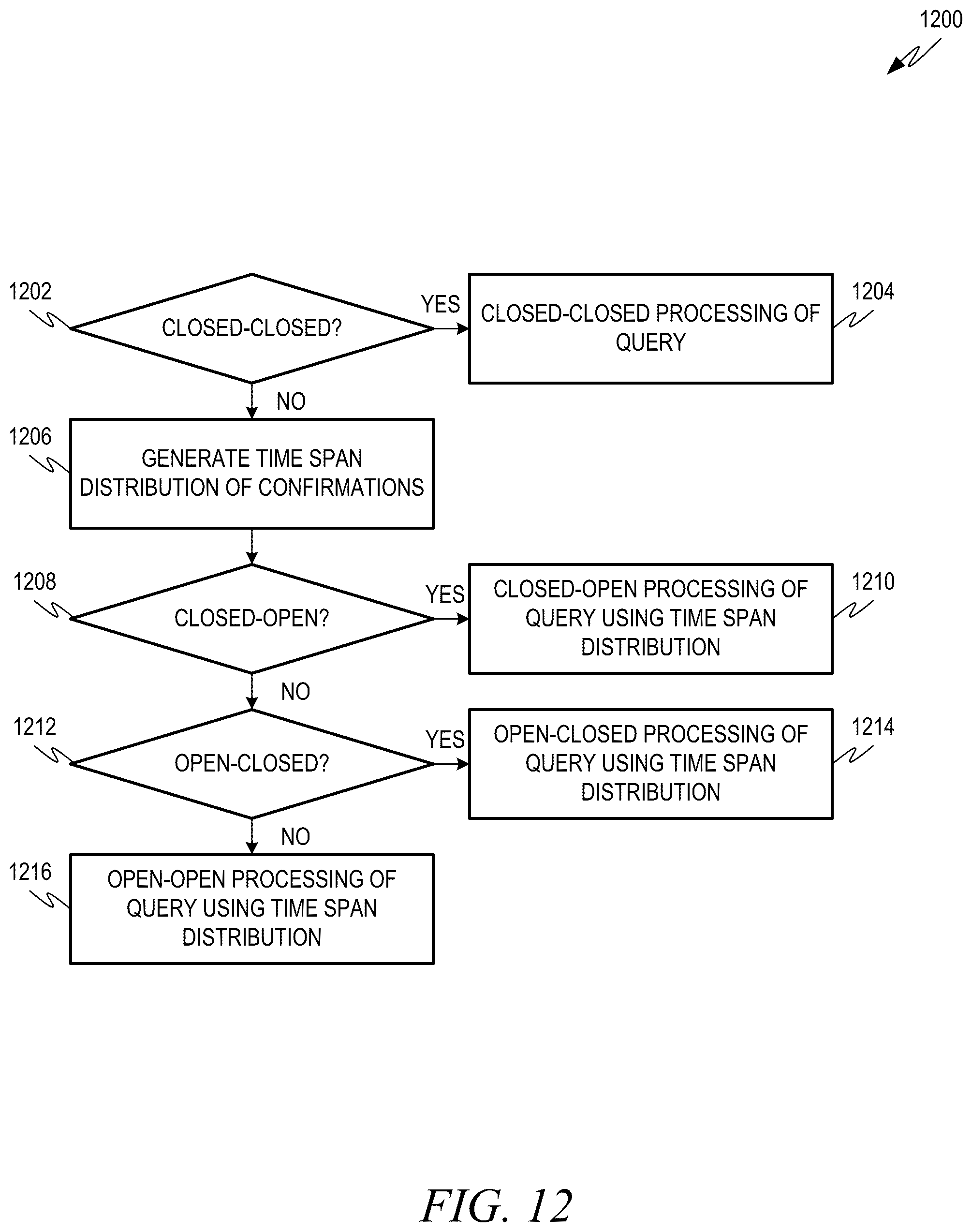 Patent US12541693 Figure 12 – Generating and upgrading knowledge graph data structures