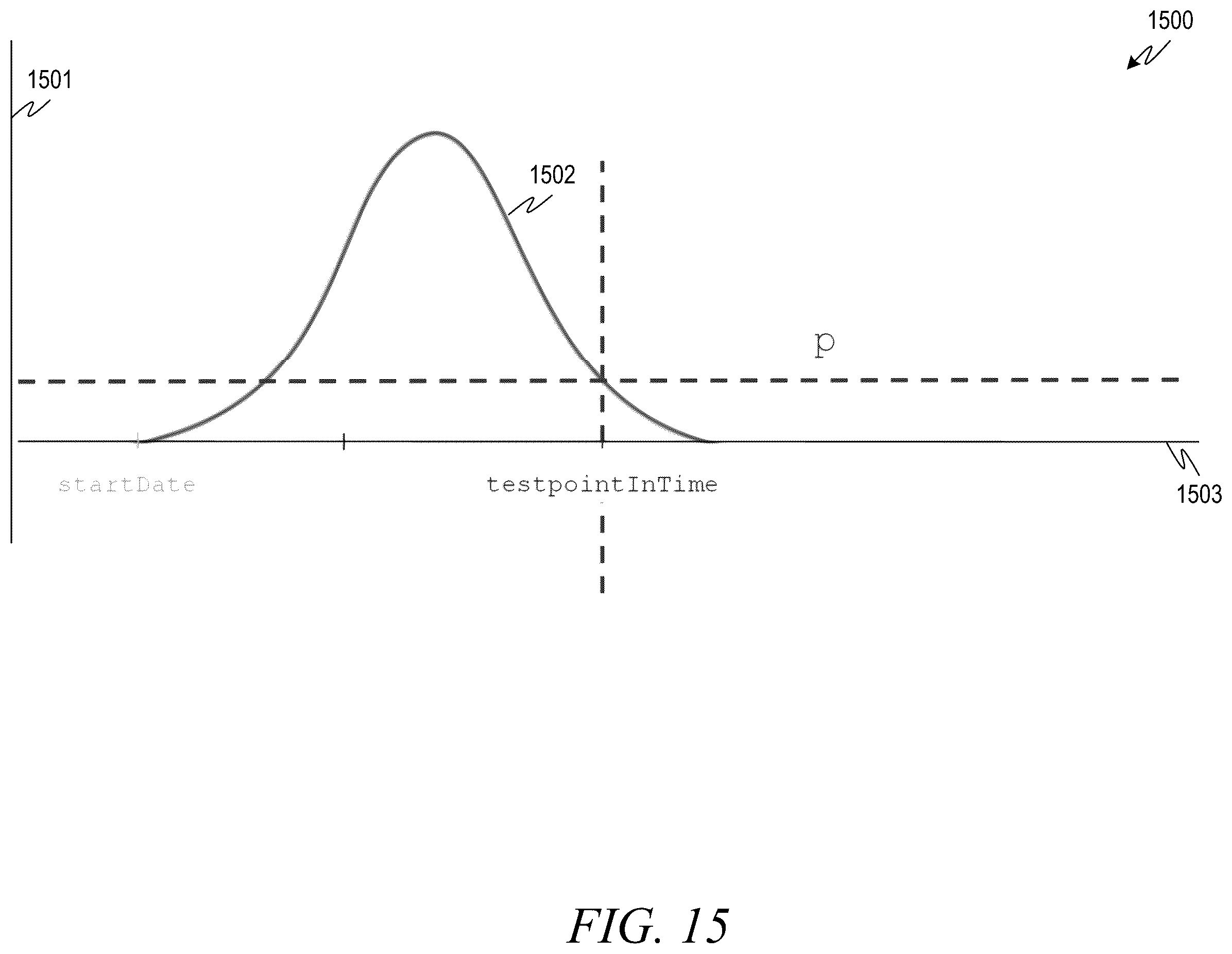 Patent US12541693 Figure 15 – Generating and upgrading knowledge graph data structures