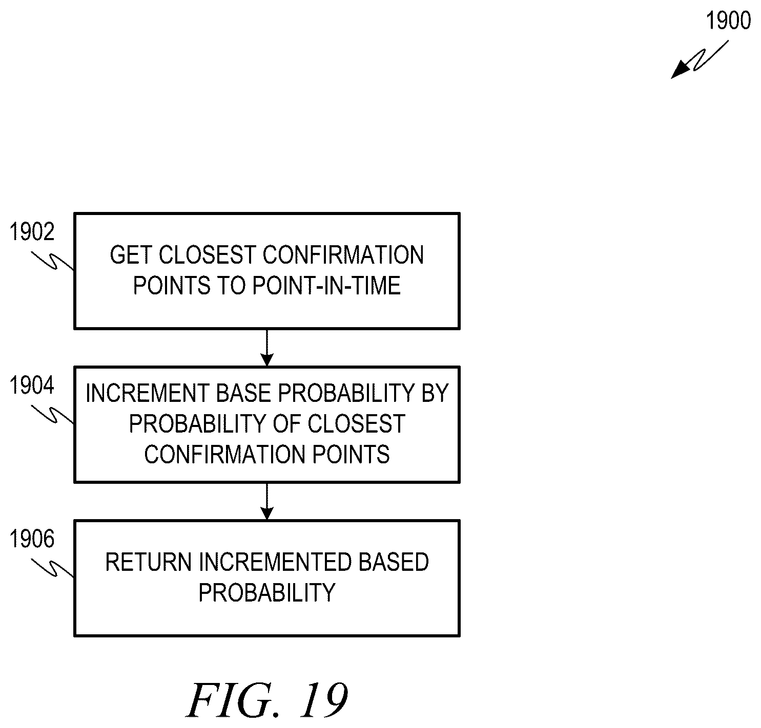 Patent US12541693 Figure 19 – Generating and upgrading knowledge graph data structures