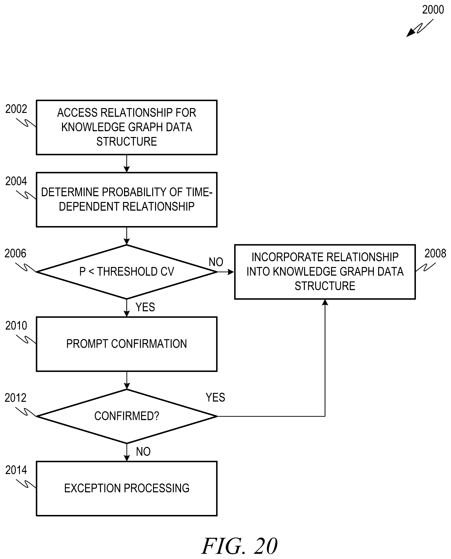 Patent US12541693 Figure 20 – Generating and upgrading knowledge graph data structures