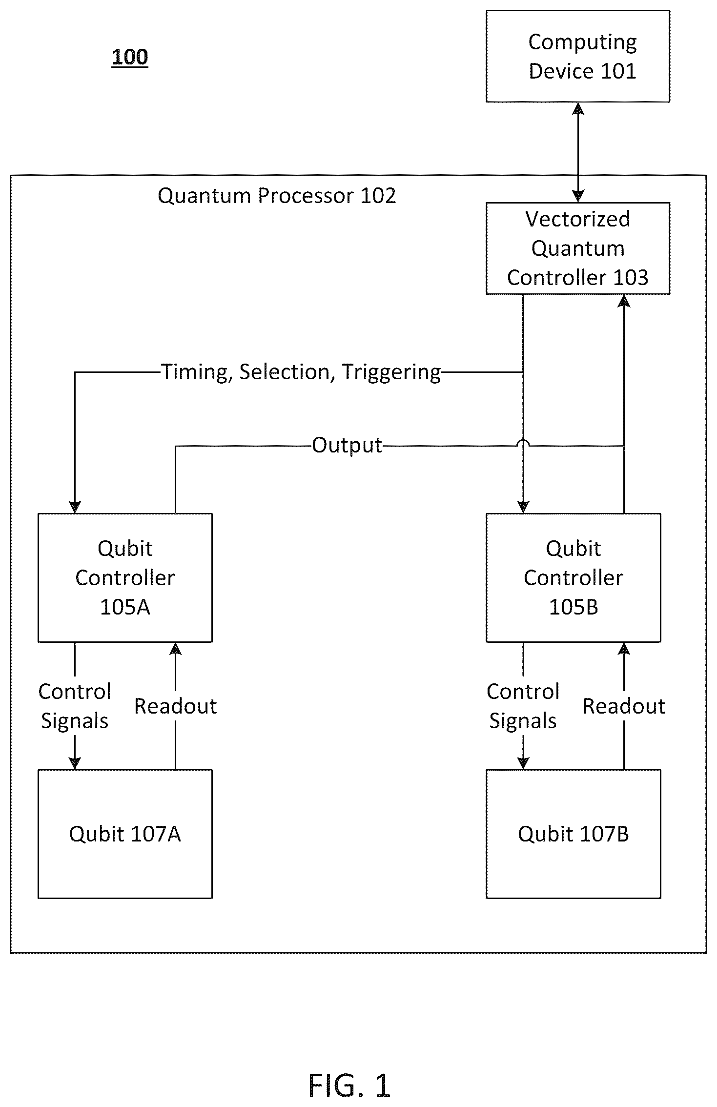 Patent US12541697 Figure 1 – Vectorized quantum controller