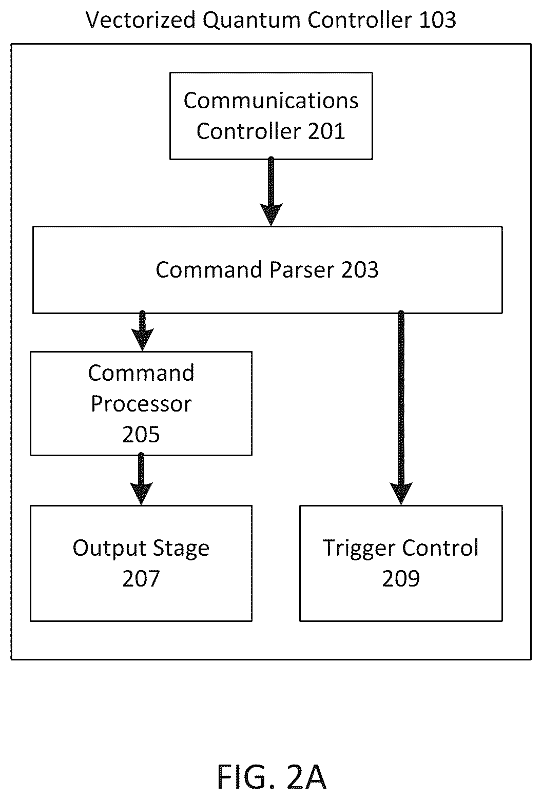 Patent US12541697 Figure 2 – Vectorized quantum controller