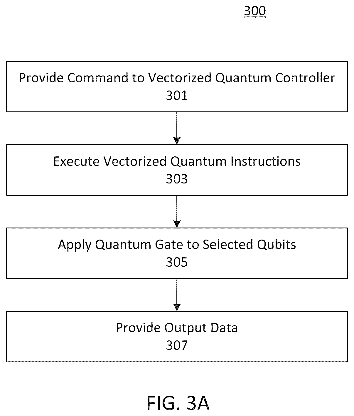 Patent US12541697 Figure 4 – Vectorized quantum controller