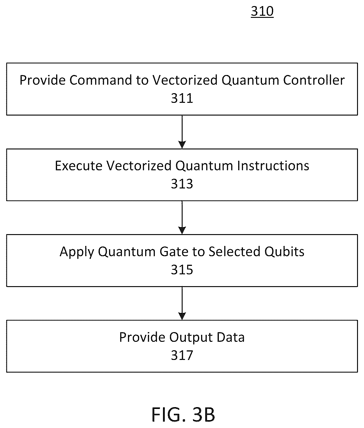 Patent US12541697 Figure 5 – Vectorized quantum controller