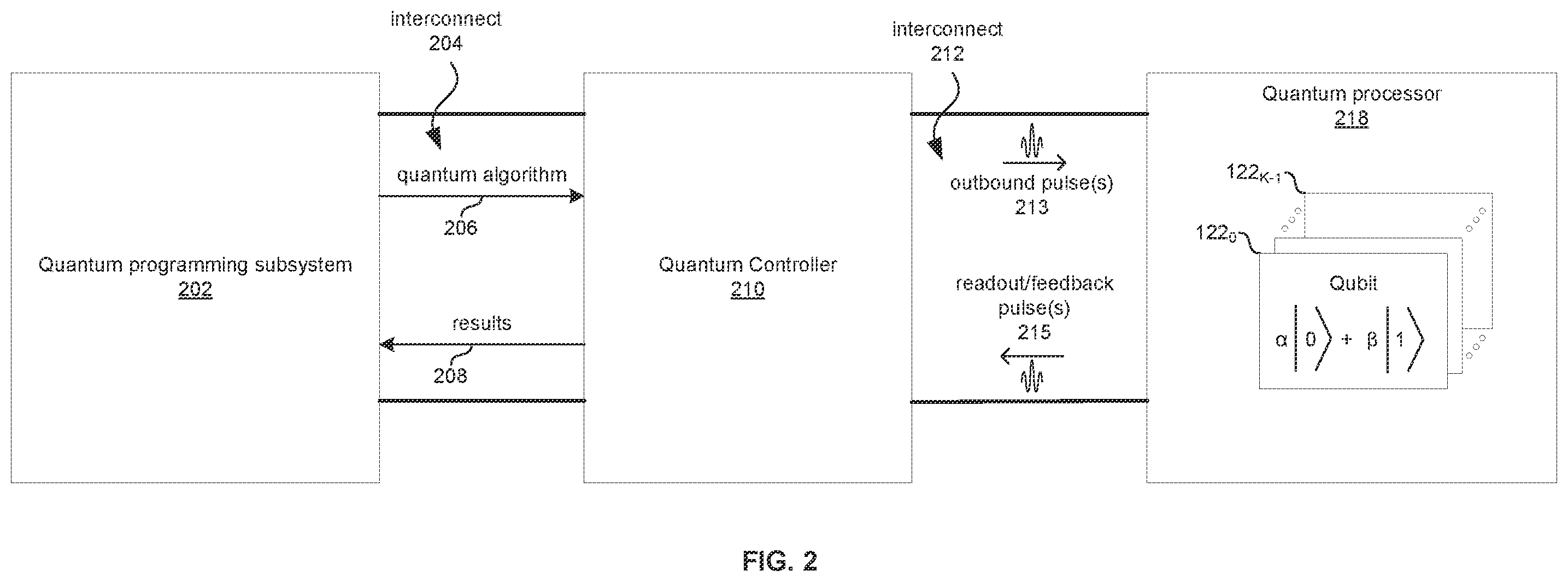 Patent US12541699 Figure 2 – Frequency generation in a quantum controller