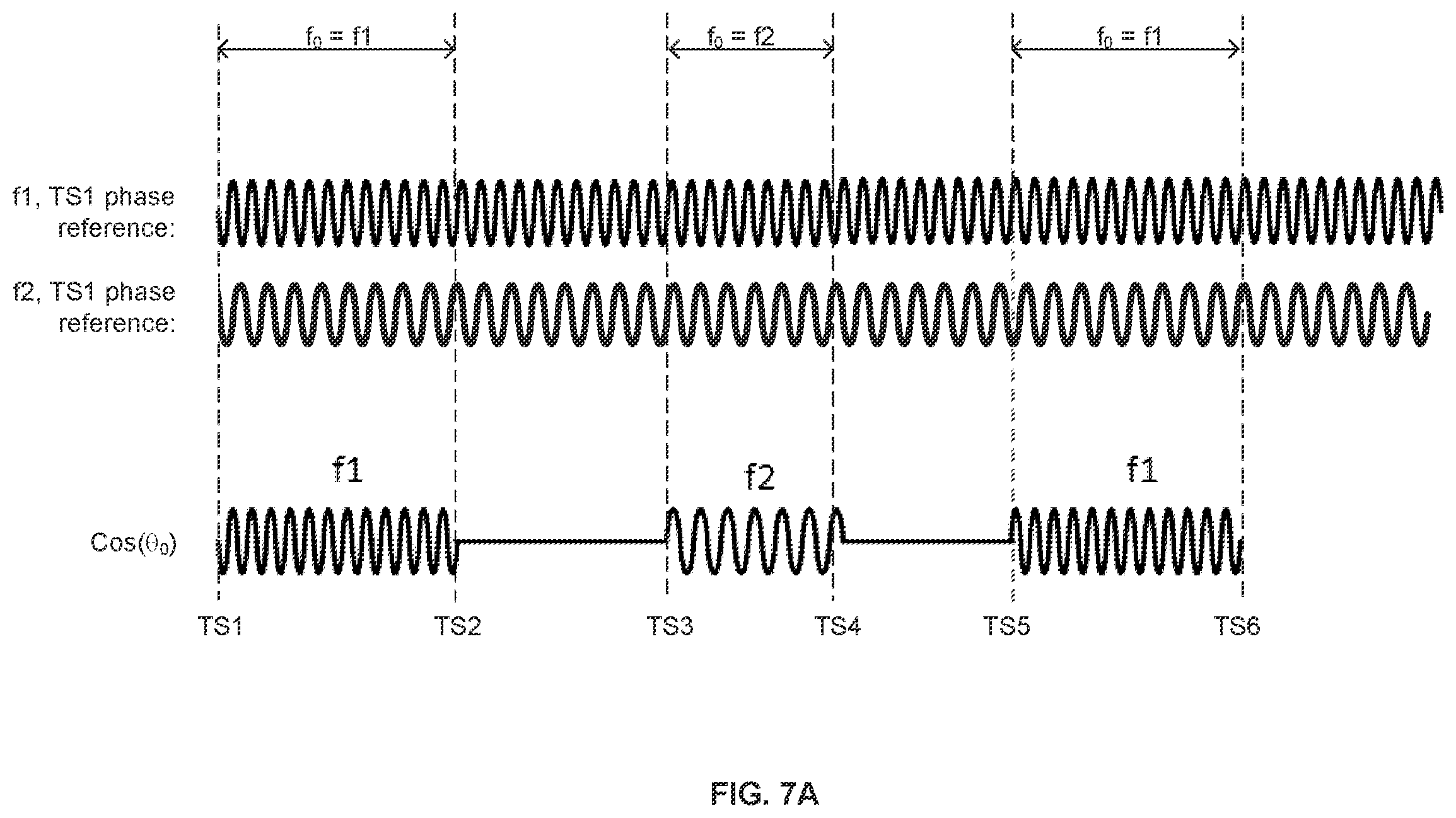 Patent US12541699 Figure 8 – Frequency generation in a quantum controller