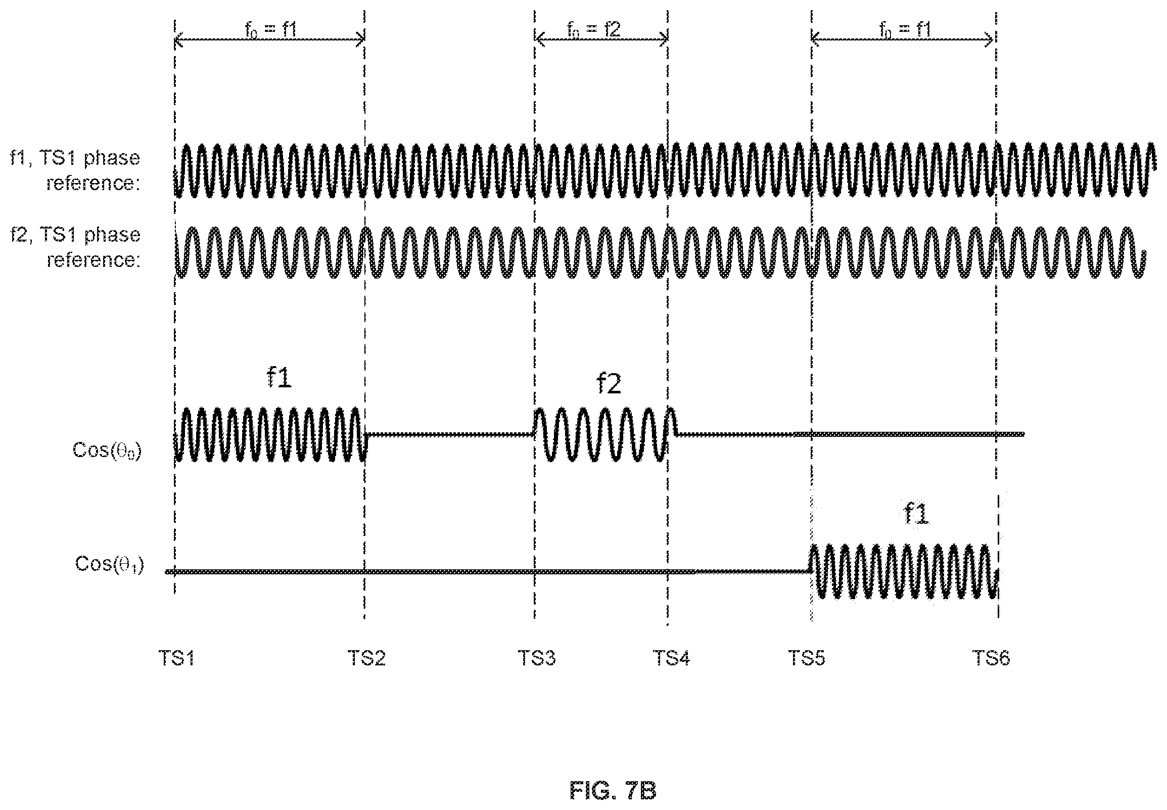 Patent US12541699 Figure 9 – Frequency generation in a quantum controller