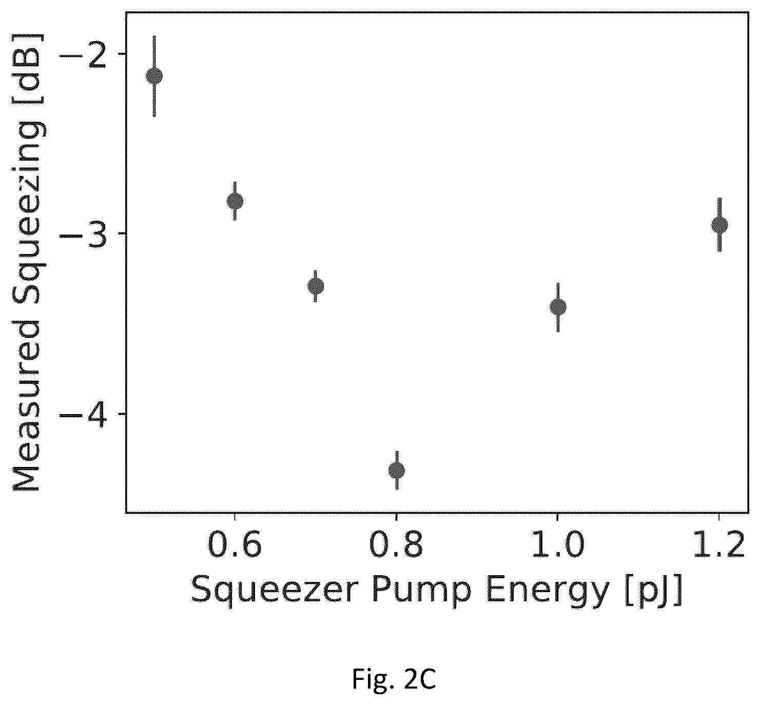 Patent US12541701 Figure 4 – Nanophotonic parametric quantum information processor