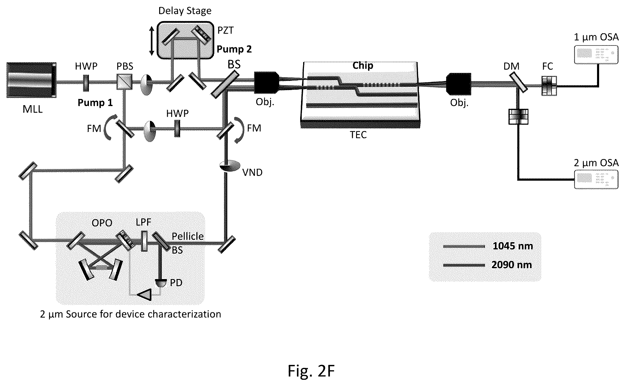 Patent US12541701 Figure 7 – Nanophotonic parametric quantum information processor