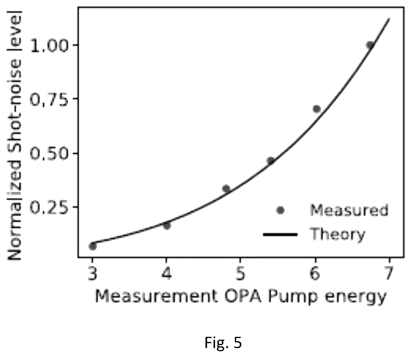 Patent US12541701 Figure 10 – Nanophotonic parametric quantum information processor