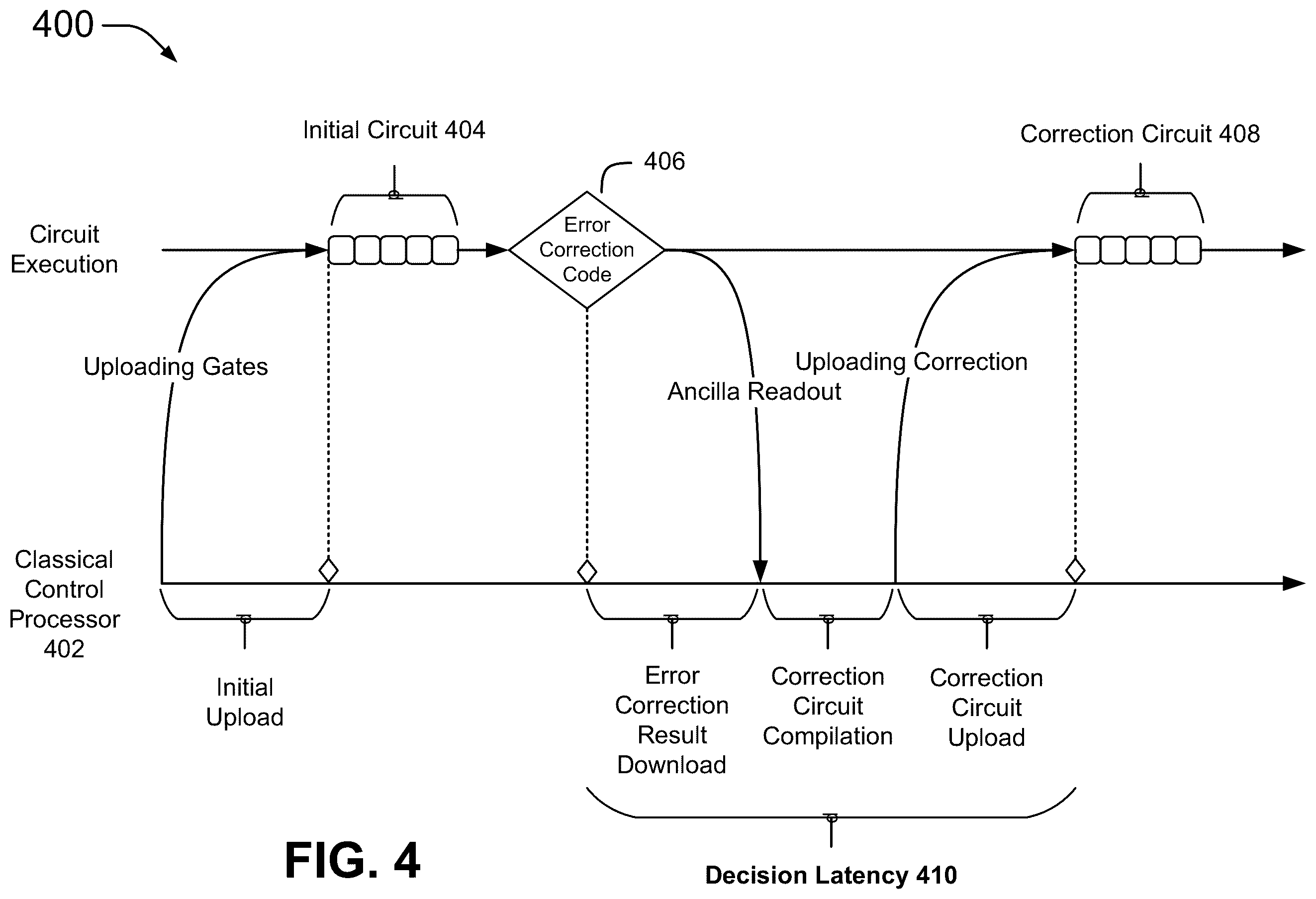 Patent US12541702 Figure 4 – Maximizing circuit execution duty cycle by streaming gates