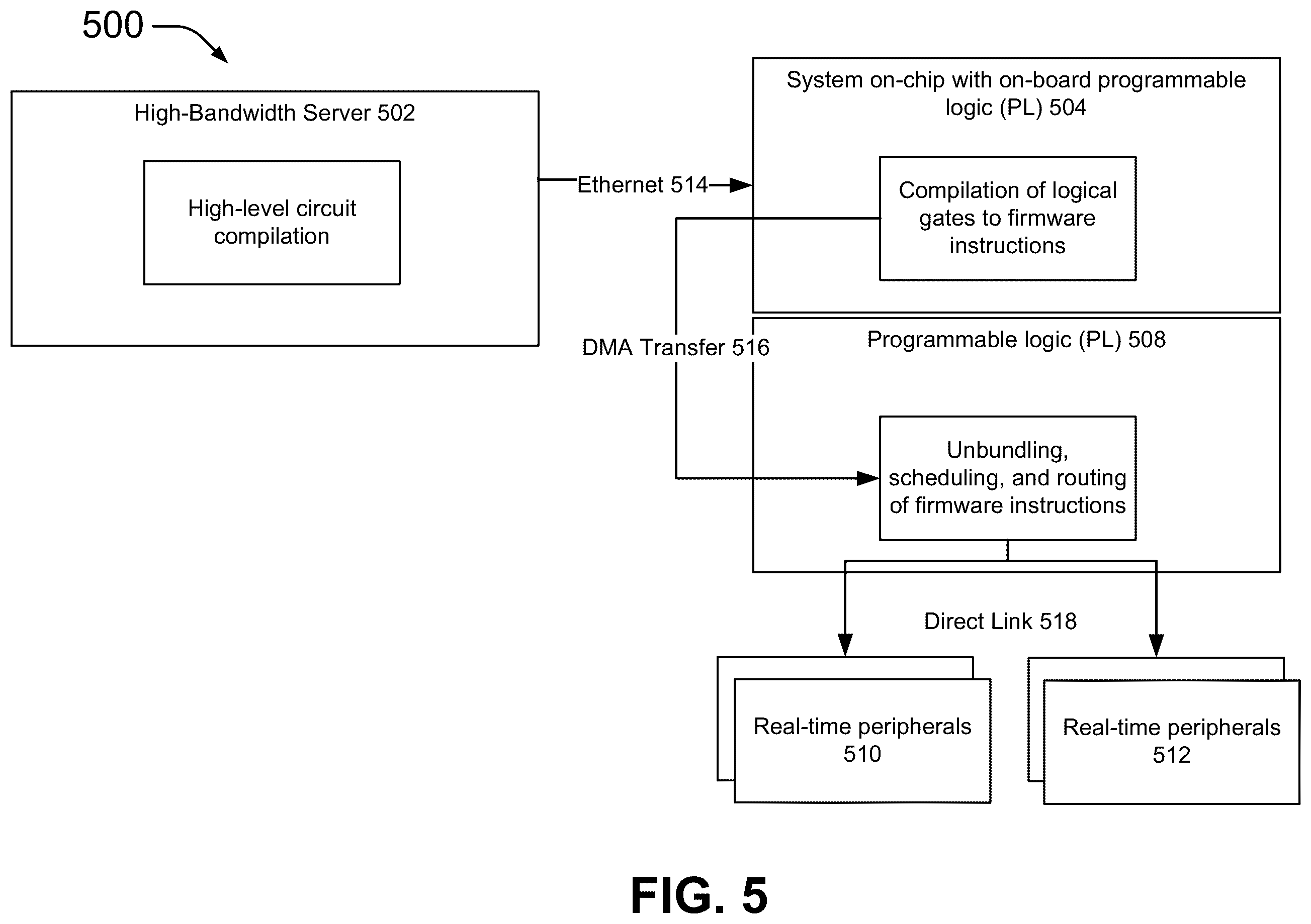 Patent US12541702 Figure 5 – Maximizing circuit execution duty cycle by streaming gates