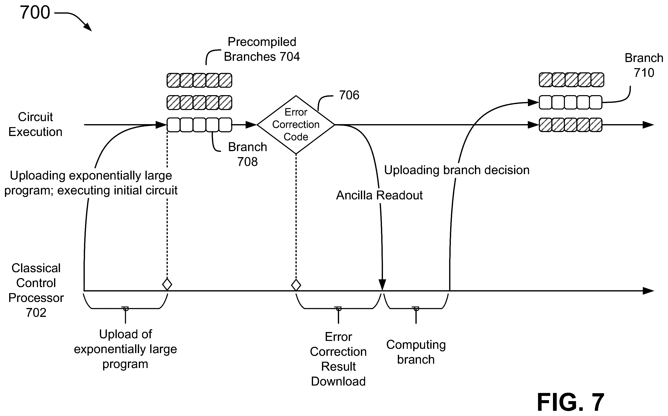 Patent US12541702 Figure 7 – Maximizing circuit execution duty cycle by streaming gates