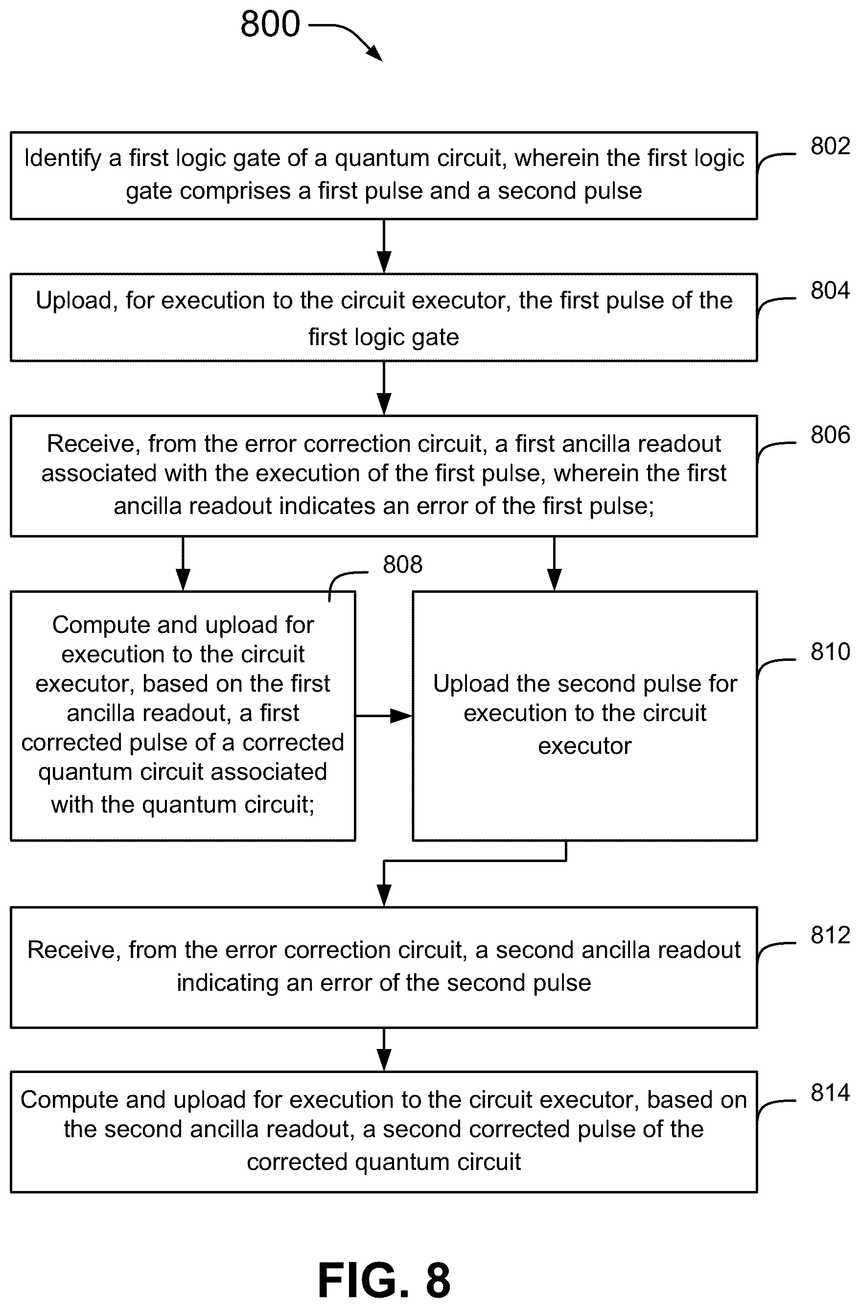 Patent US12541702 Figure 8 – Maximizing circuit execution duty cycle by streaming gates