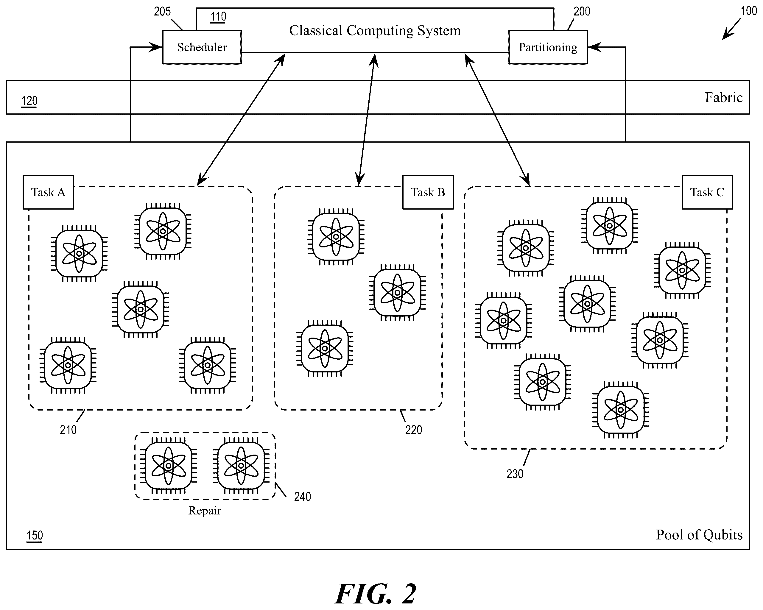 Patent US12541703 Figure 2 – Multitasking scheme for quantum computers