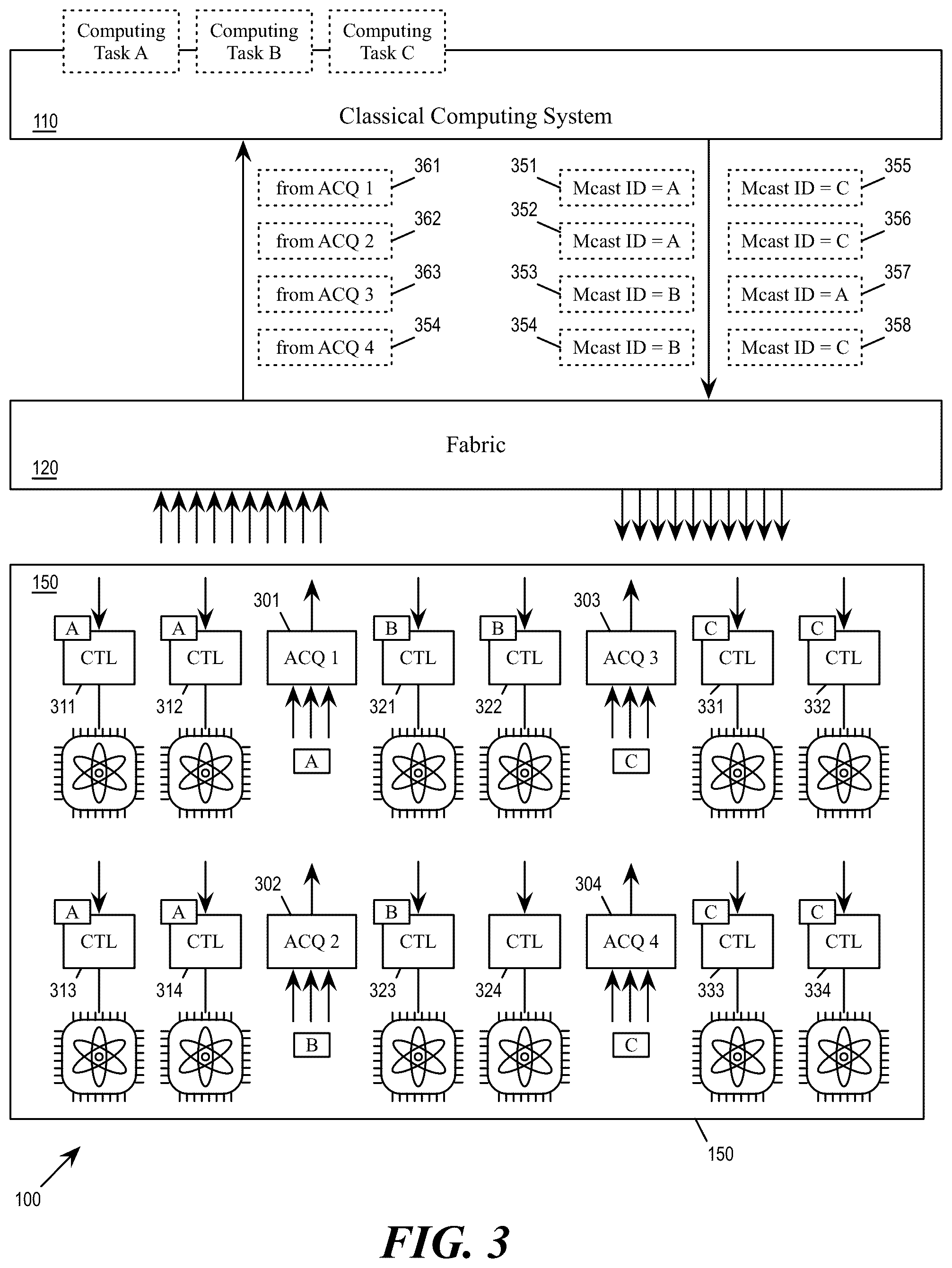 Patent US12541703 Figure 3 – Multitasking scheme for quantum computers