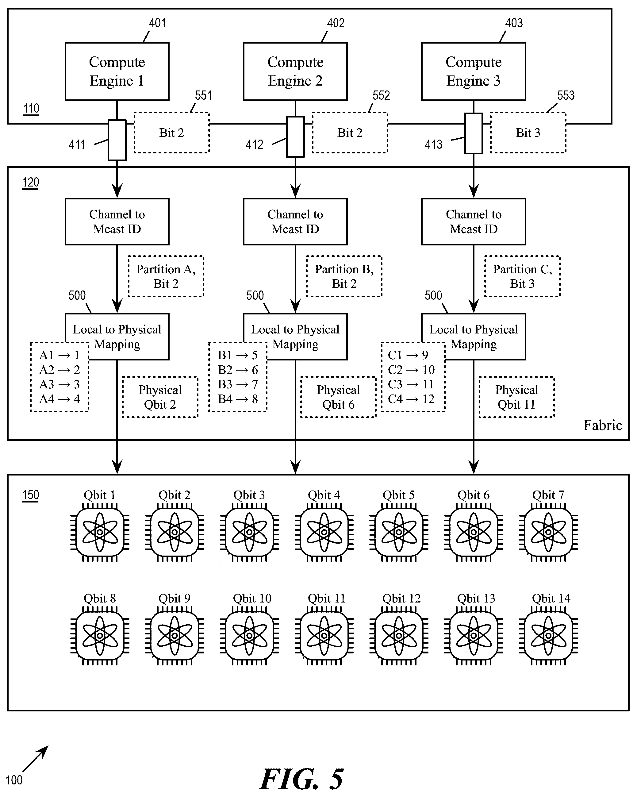 Patent US12541703 Figure 5 – Multitasking scheme for quantum computers