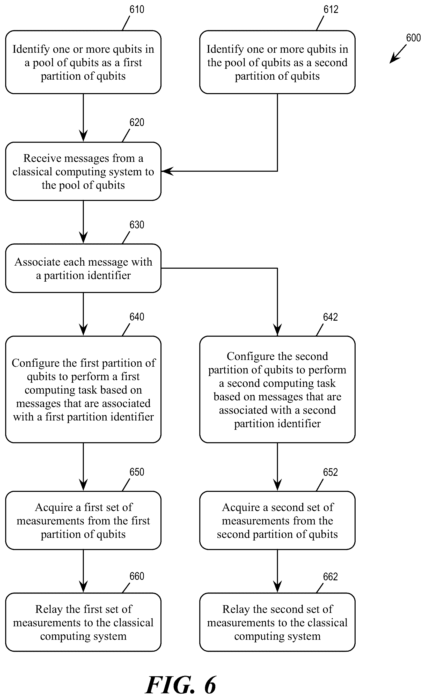 Patent US12541703 Figure 6 – Multitasking scheme for quantum computers
