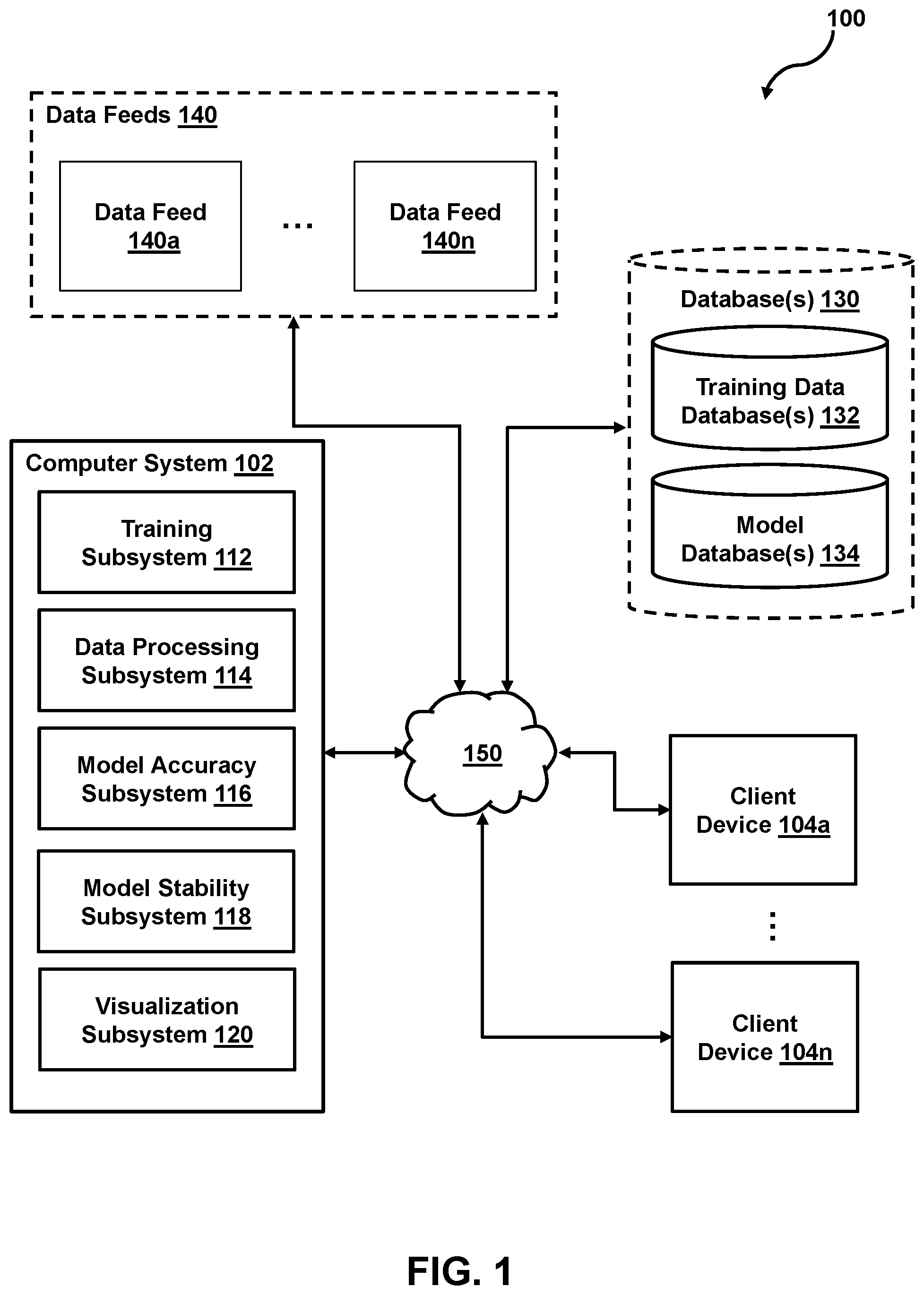 Patent US12541705 Figure 1 – System and method for facilitating a machine learning model rebuild