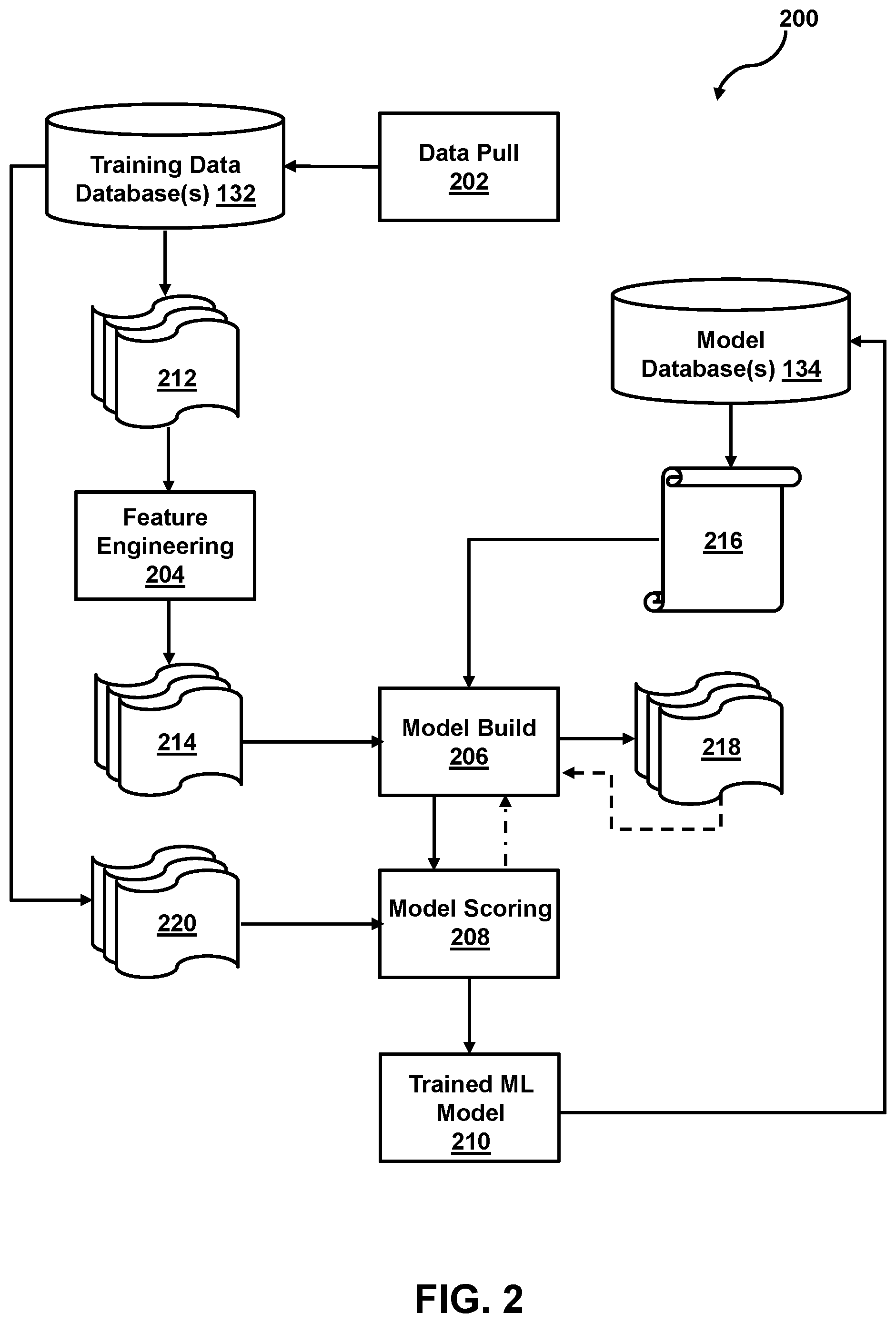 Patent US12541705 Figure 2 – System and method for facilitating a machine learning model rebuild