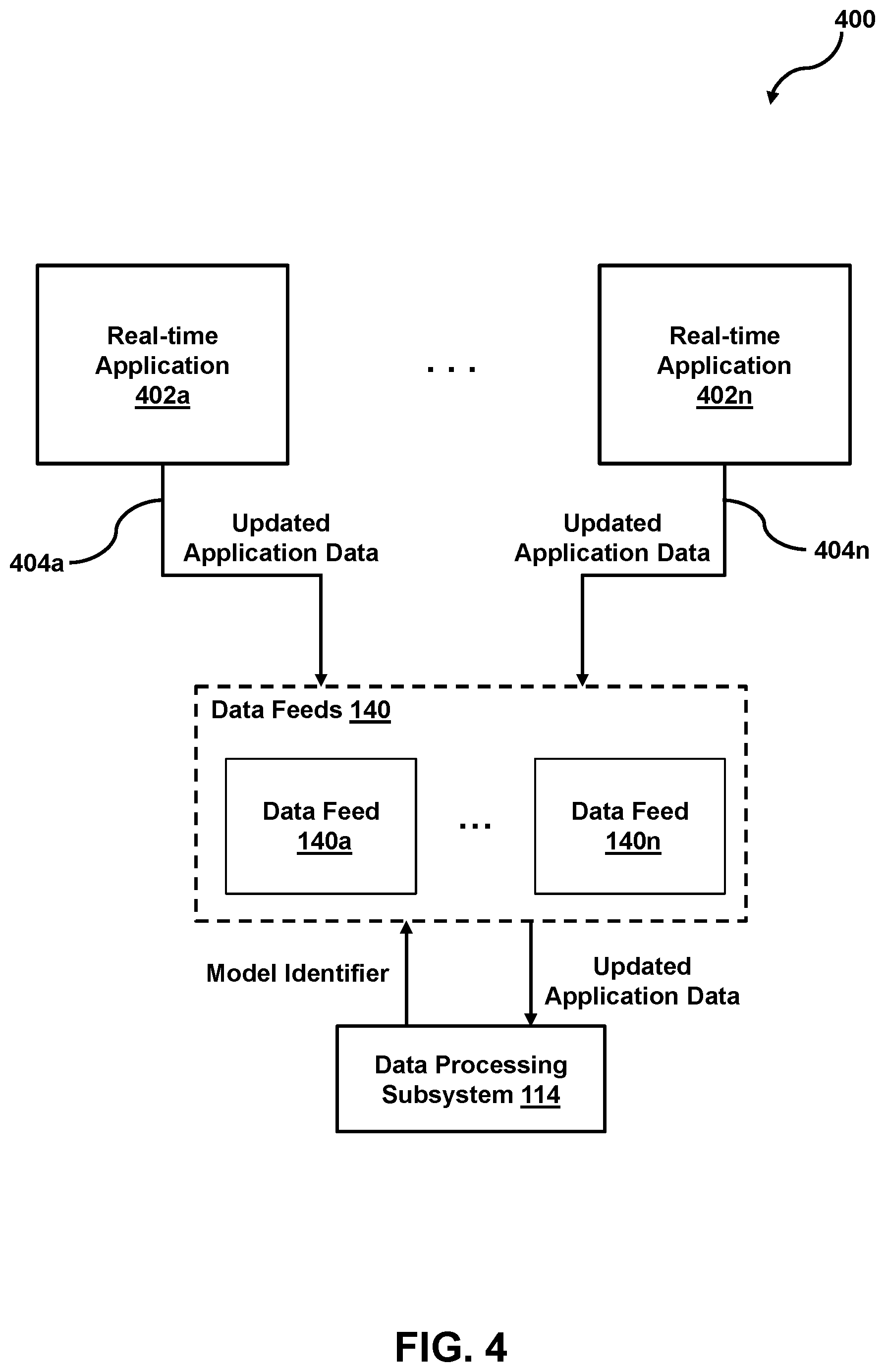 Patent US12541705 Figure 4 – System and method for facilitating a machine learning model rebuild