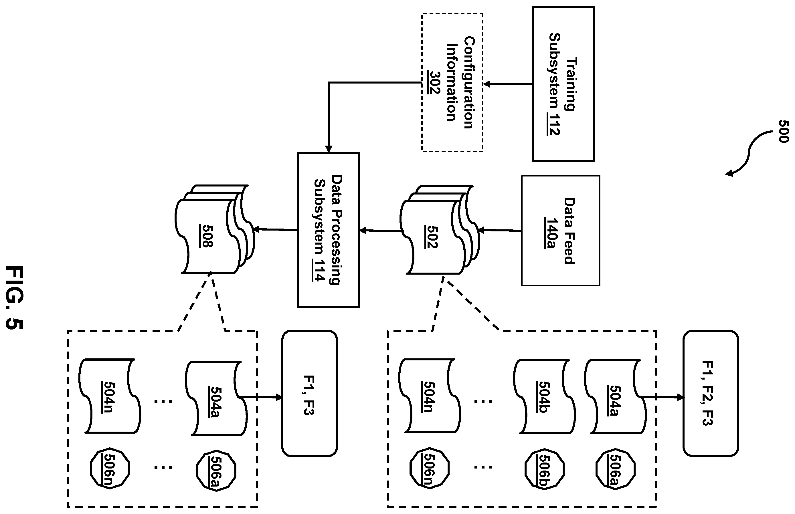 Patent US12541705 Figure 5 – System and method for facilitating a machine learning model rebuild