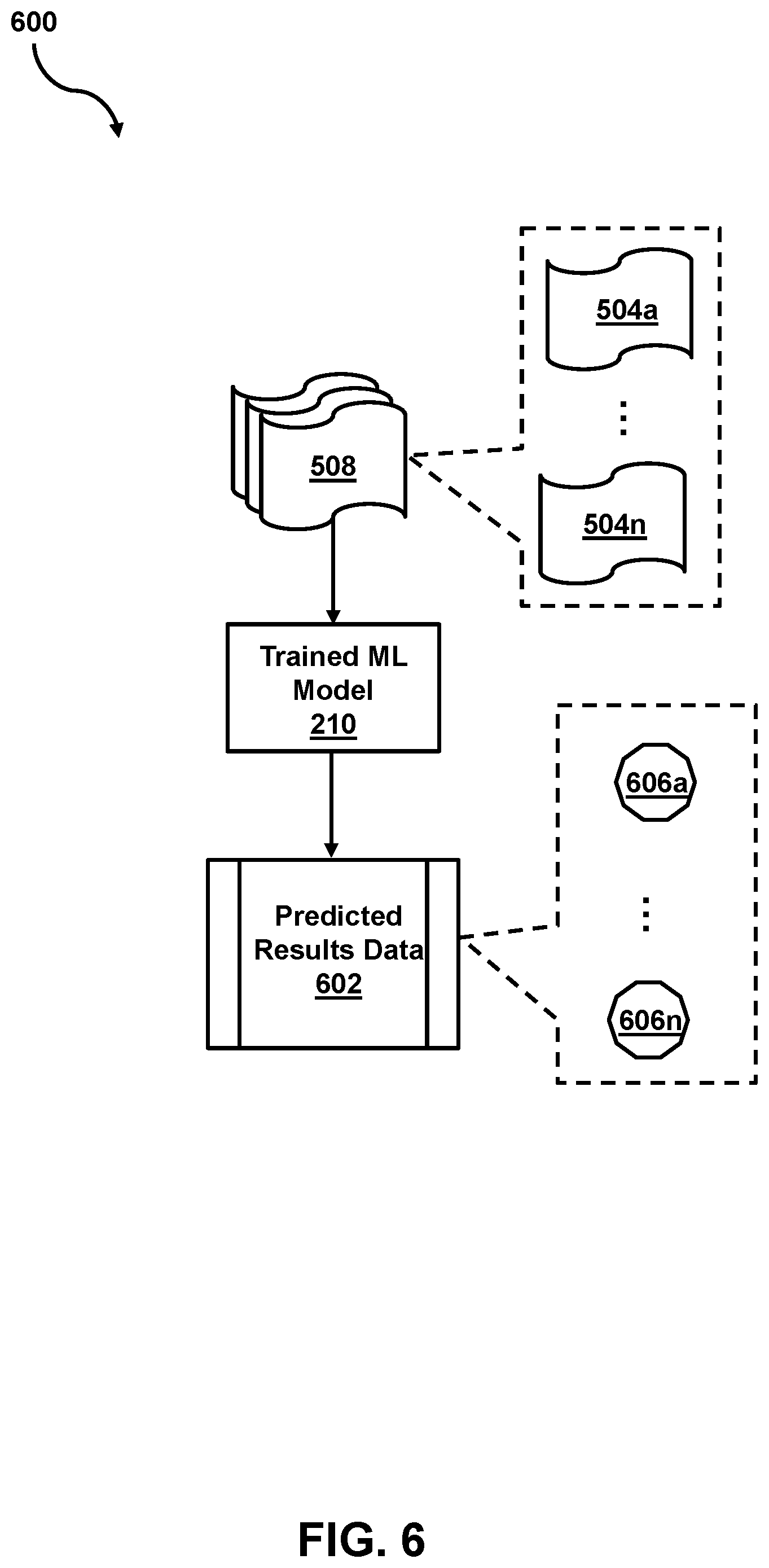 Patent US12541705 Figure 6 – System and method for facilitating a machine learning model rebuild