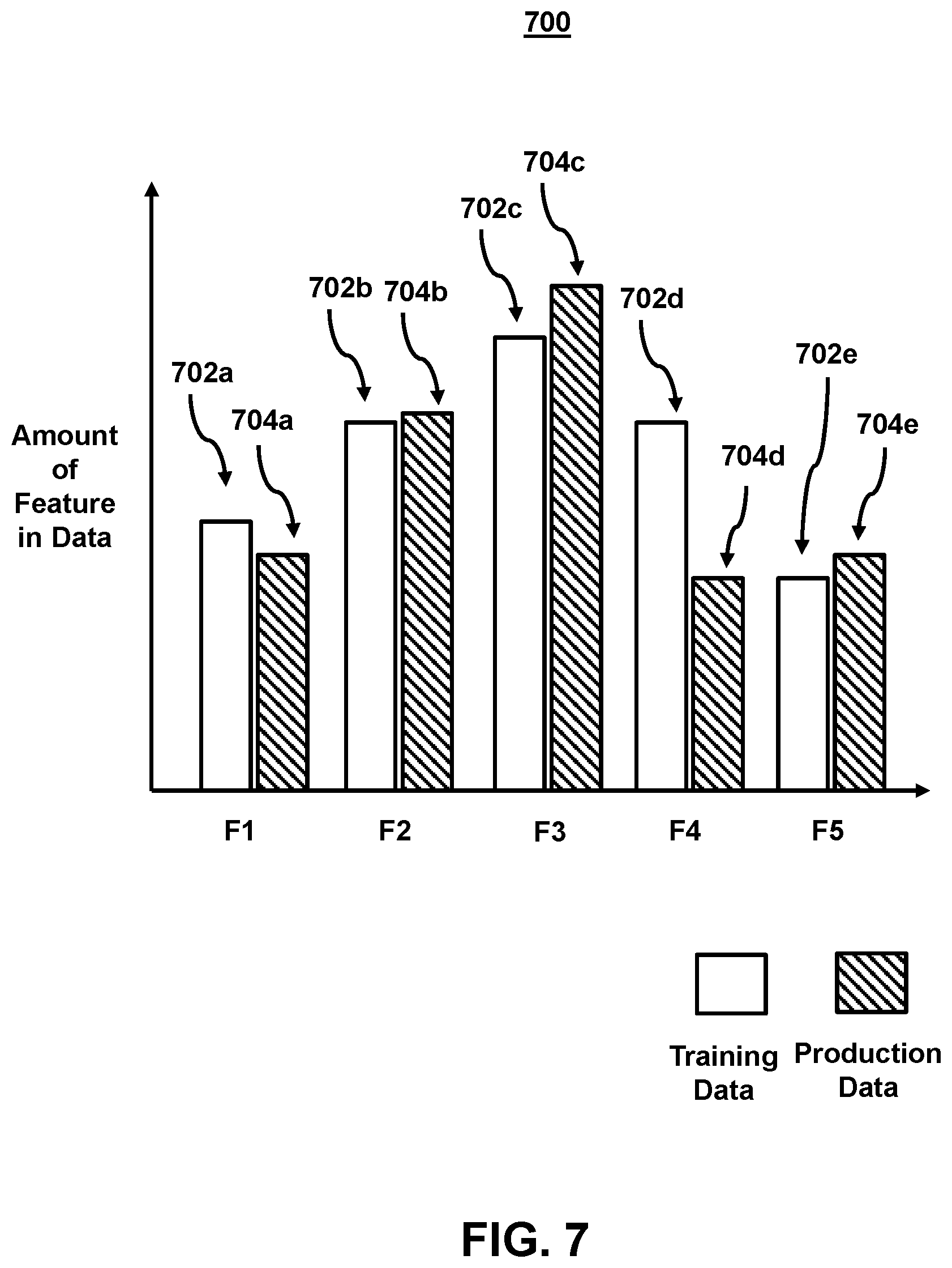 Patent US12541705 Figure 7 – System and method for facilitating a machine learning model rebuild