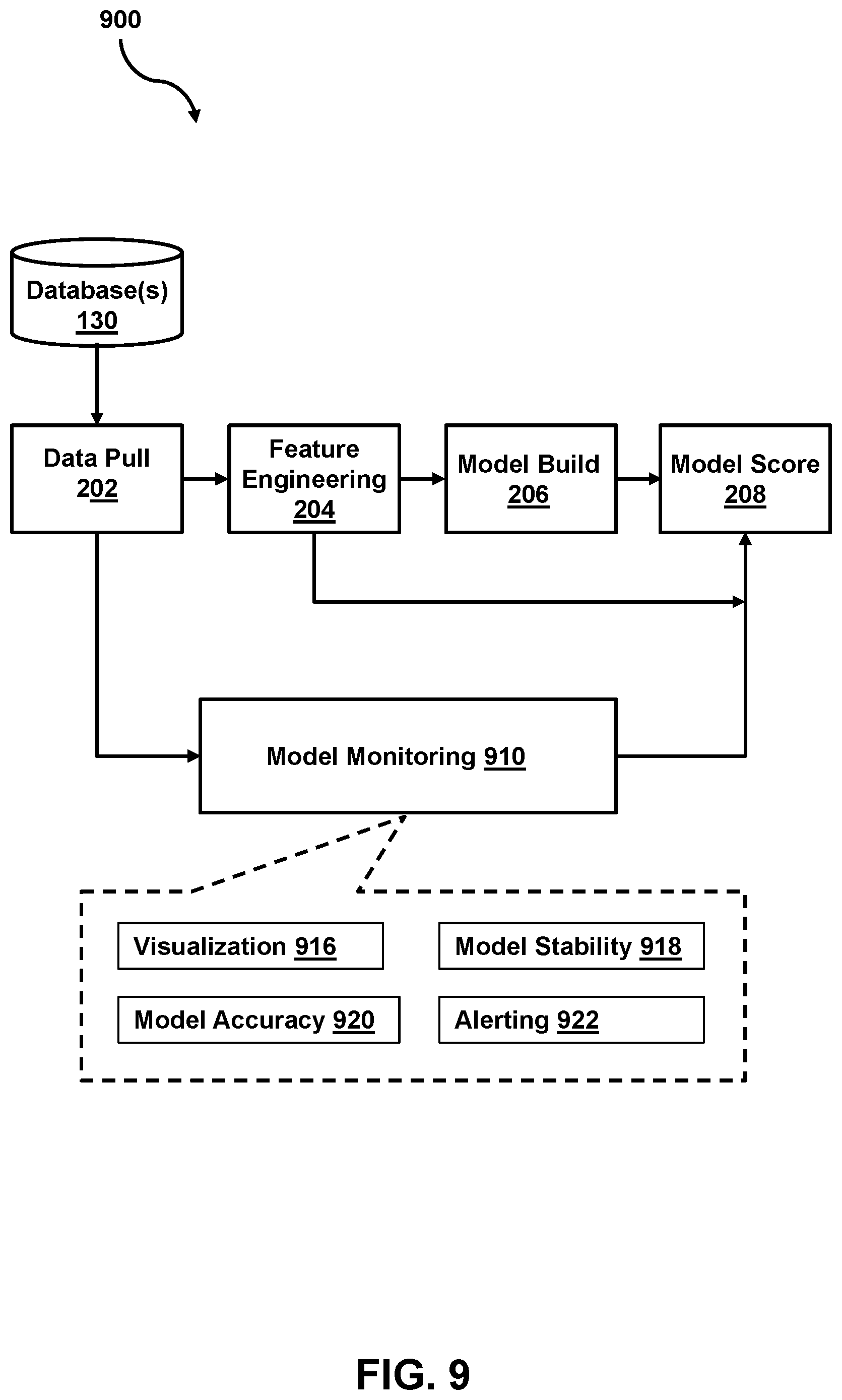 Patent US12541705 Figure 9 – System and method for facilitating a machine learning model rebuild
