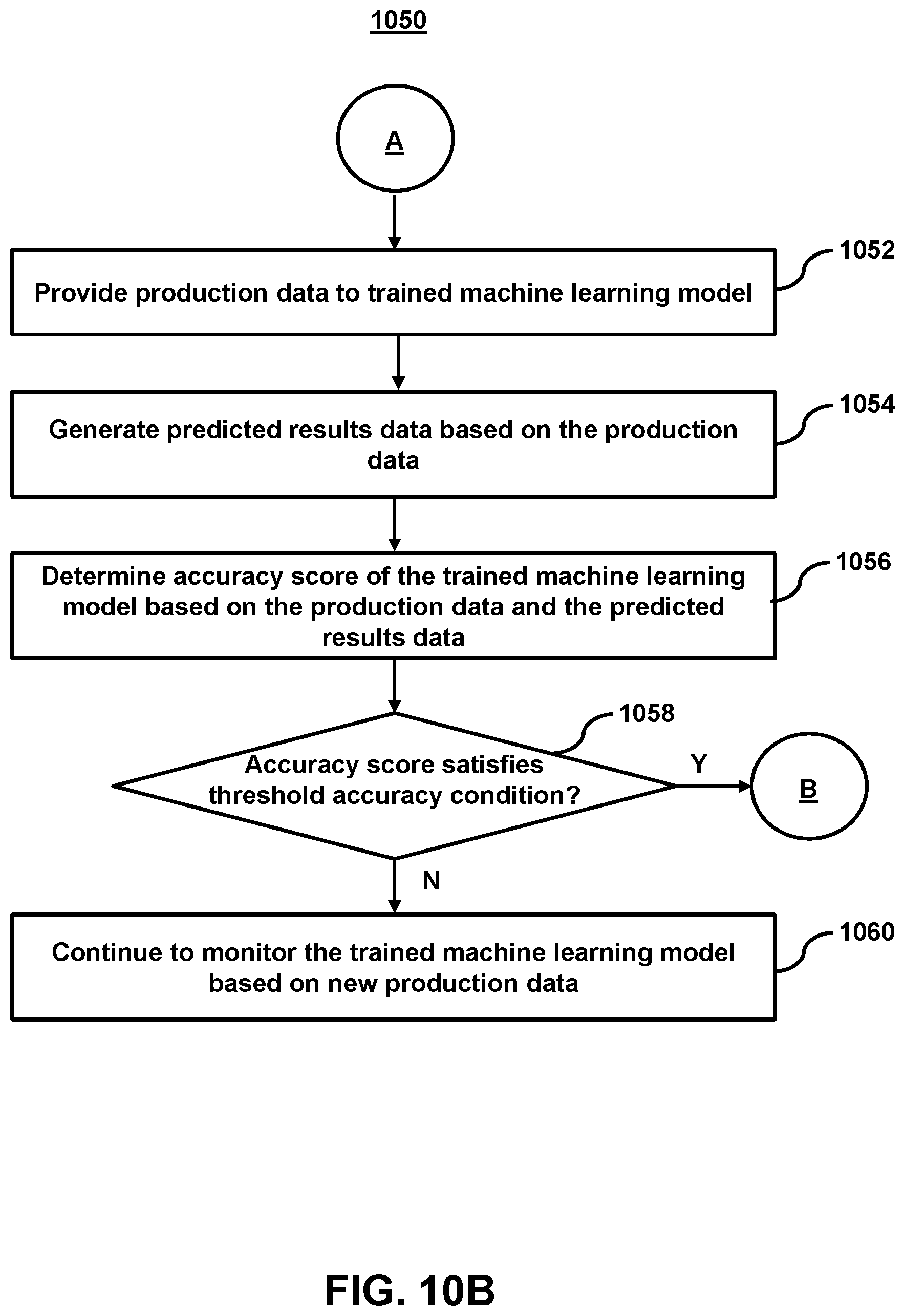 Patent US12541705 Figure 11 – System and method for facilitating a machine learning model rebuild