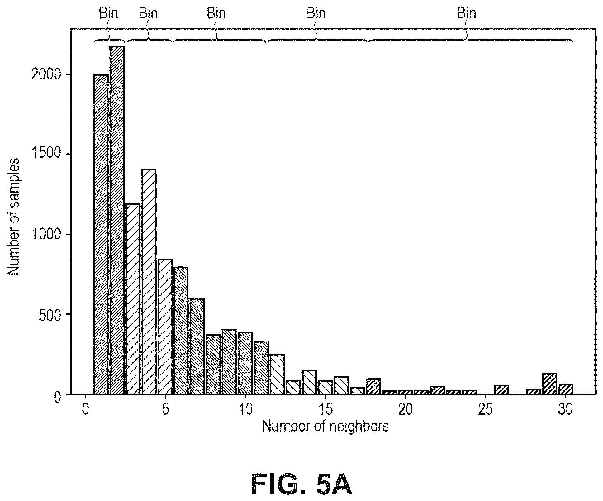 Patent US12541706 Figure 7 – System and method for out-of-sample representation learning