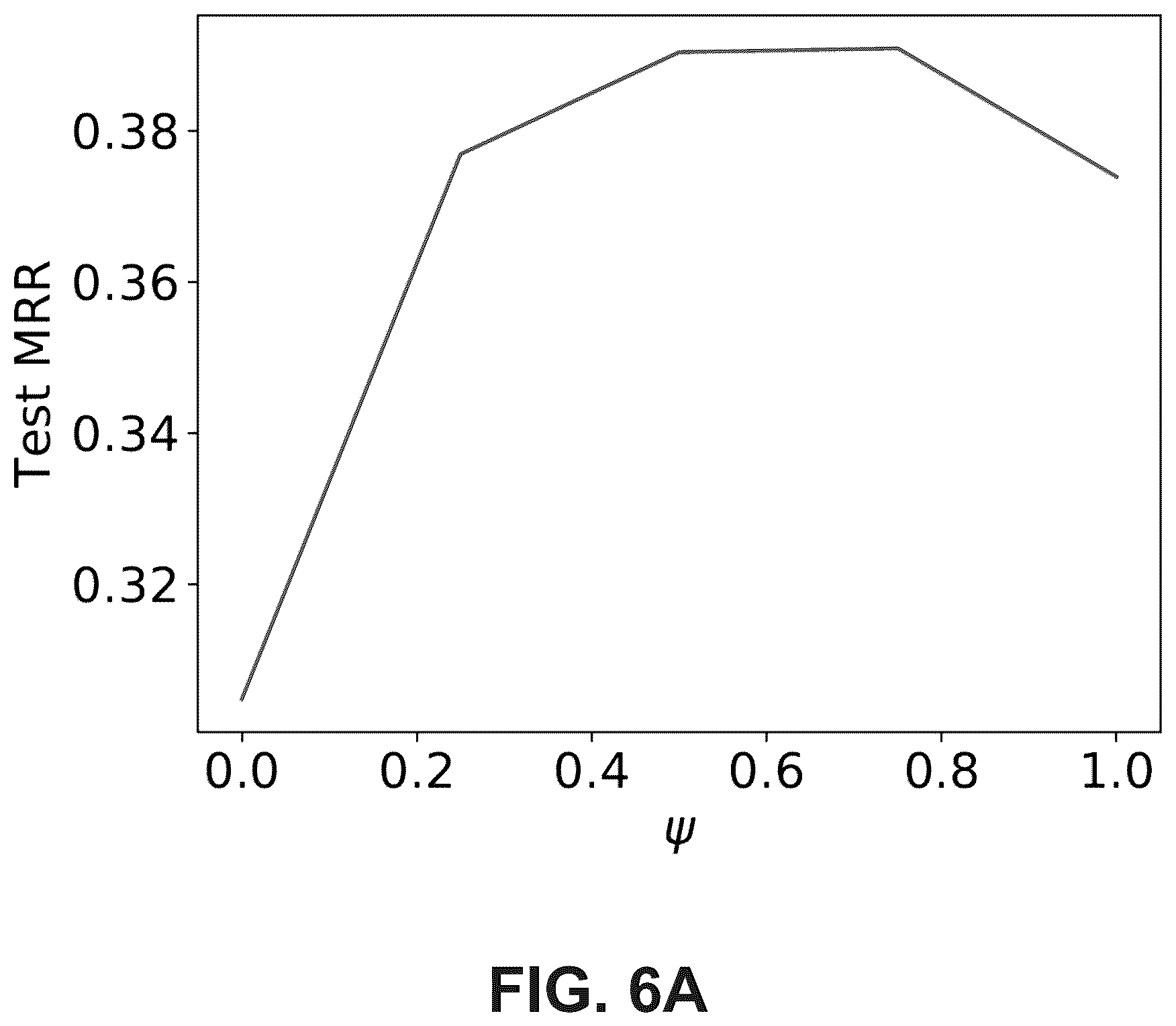 Patent US12541706 Figure 9 – System and method for out-of-sample representation learning