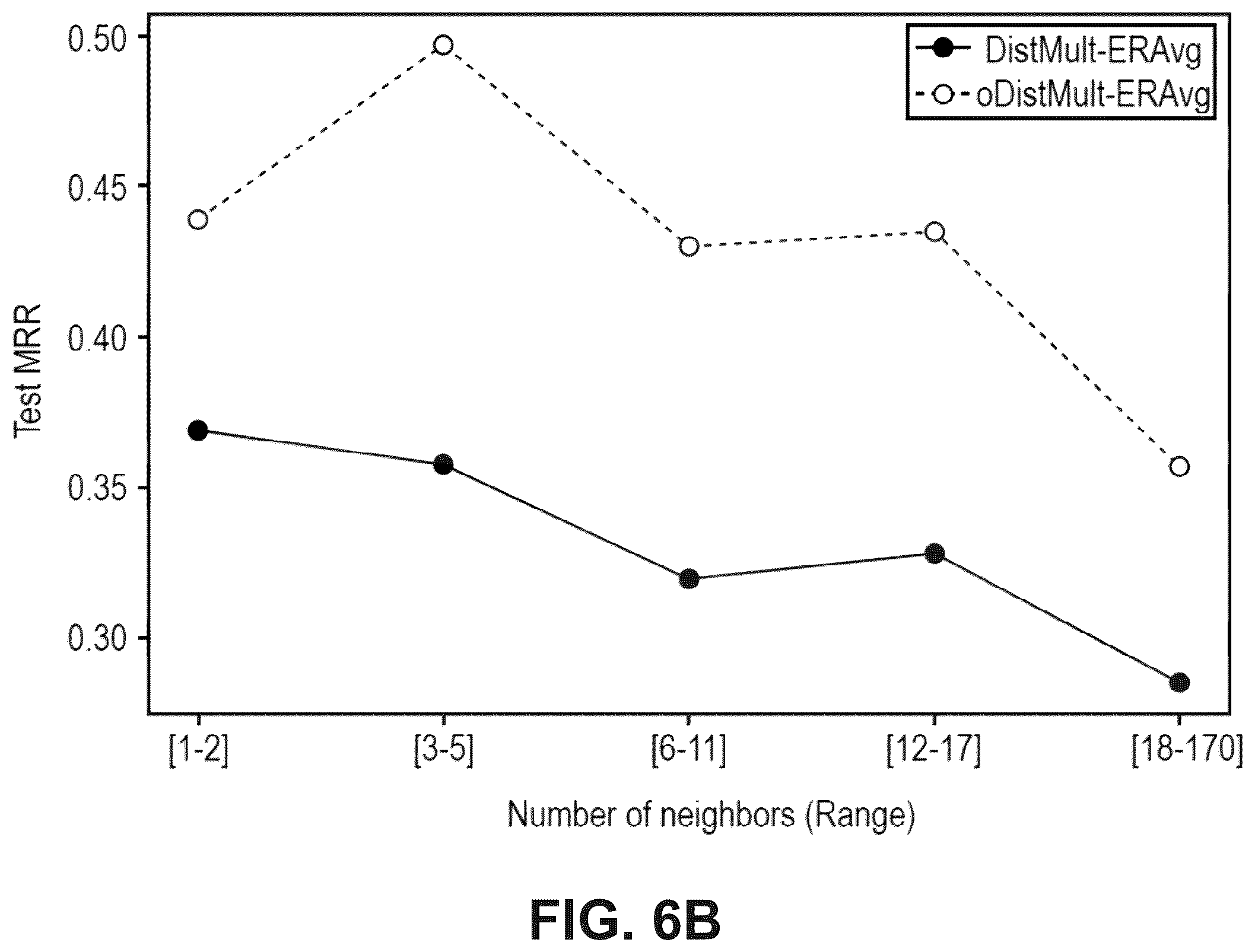 Patent US12541706 Figure 10 – System and method for out-of-sample representation learning