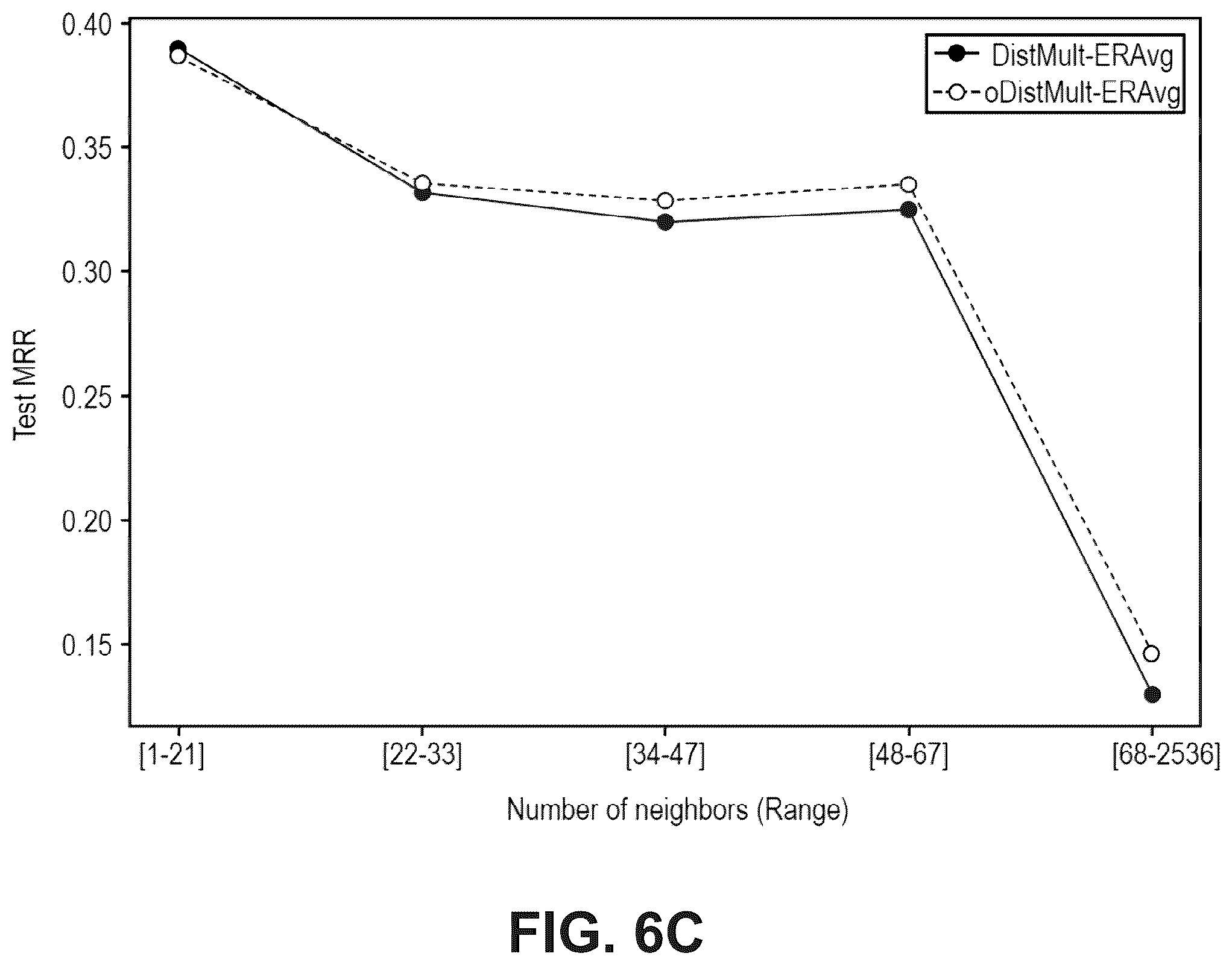 Patent US12541706 Figure 11 – System and method for out-of-sample representation learning