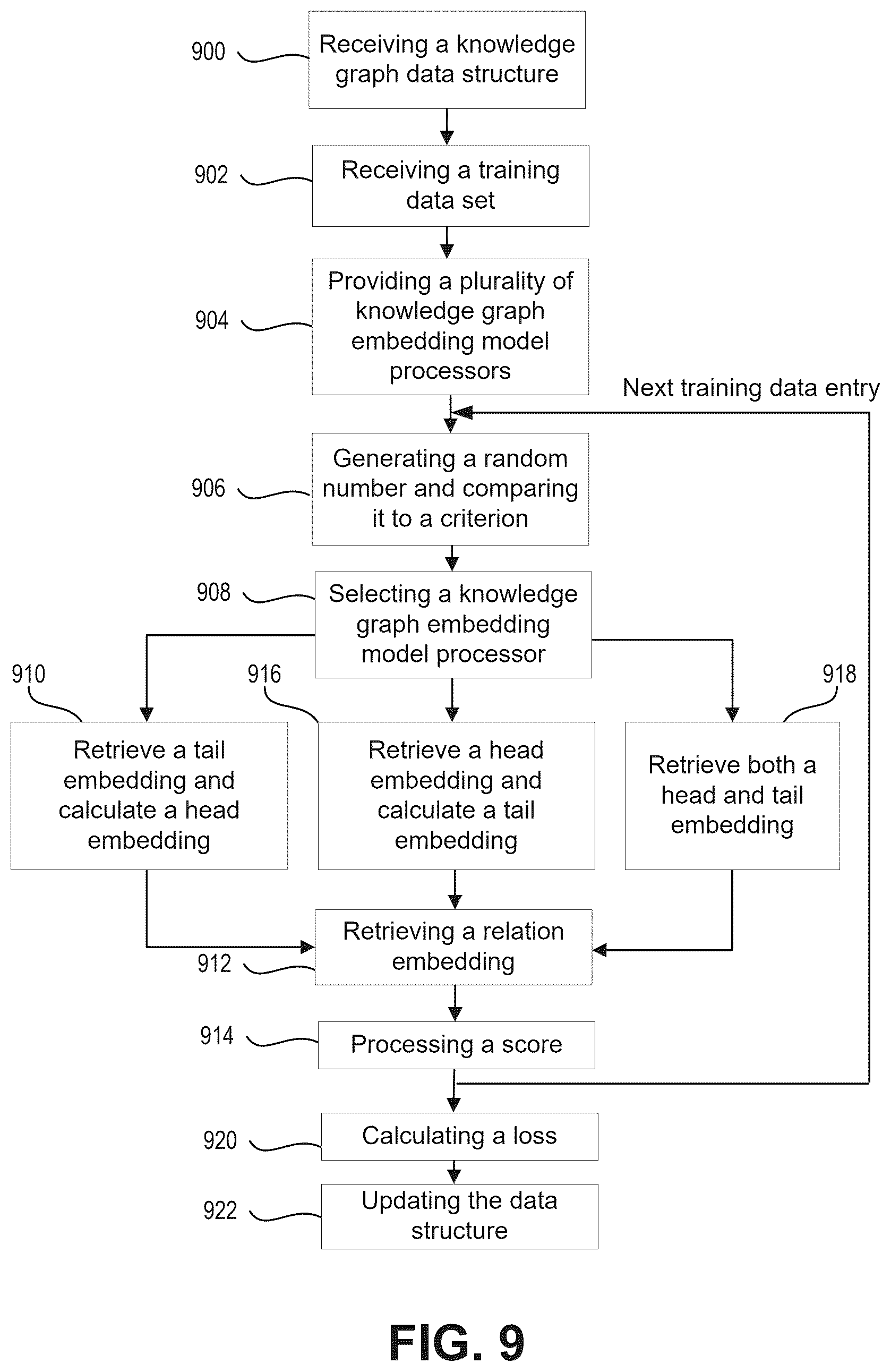 Patent US12541706 Figure 14 – System and method for out-of-sample representation learning