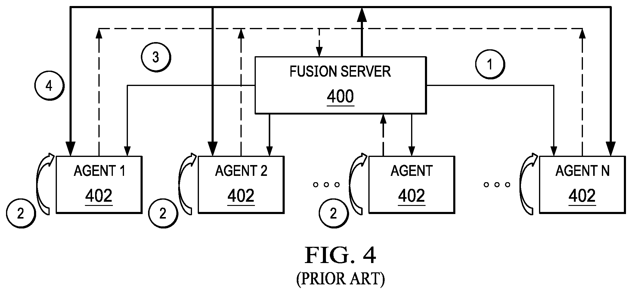 Patent US12541708 Figure 3 – Trusted and decentralized aggregation for federated learning