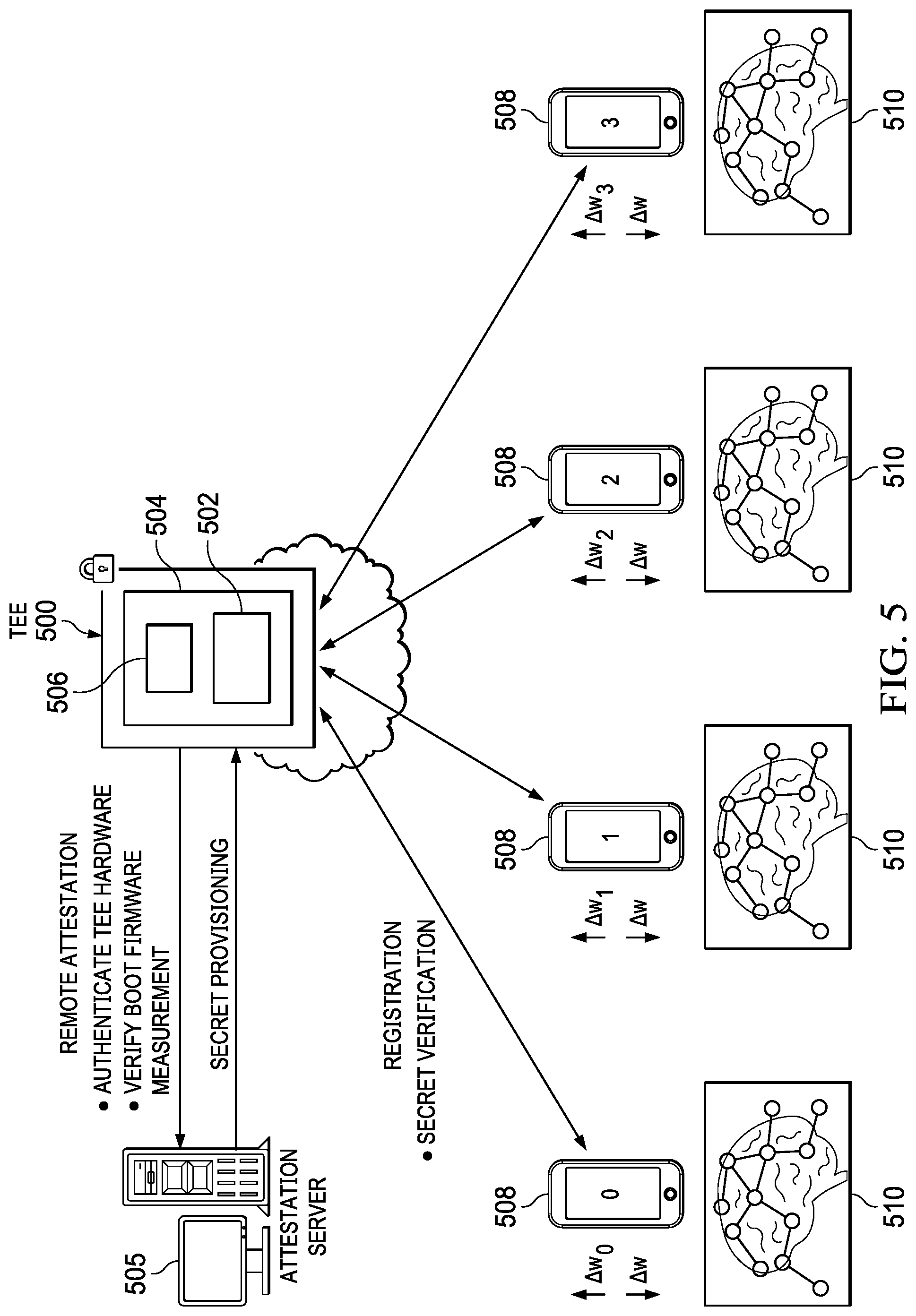 Patent US12541708 Figure 4 – Trusted and decentralized aggregation for federated learning