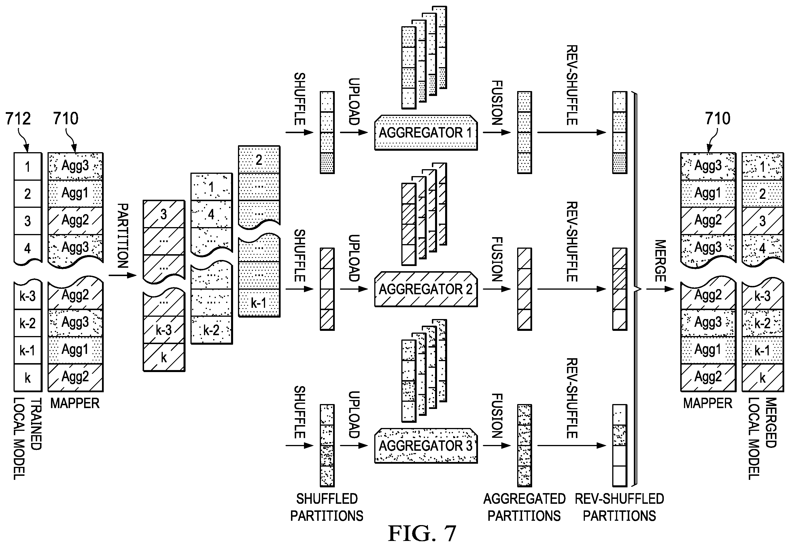 Patent US12541708 Figure 6 – Trusted and decentralized aggregation for federated learning