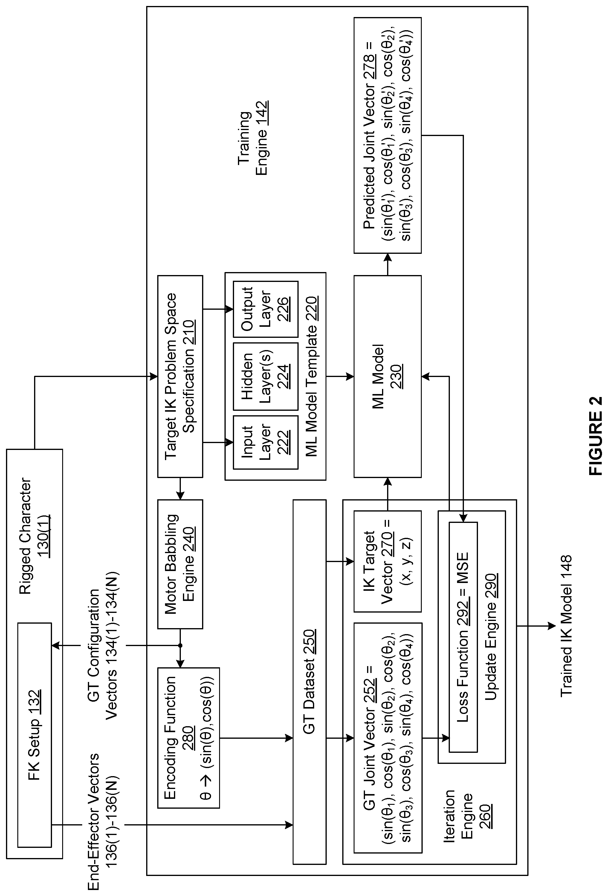 Patent US12541712 Figure 2 – Machine learning techniques for generating inverse kinematic models for character animation