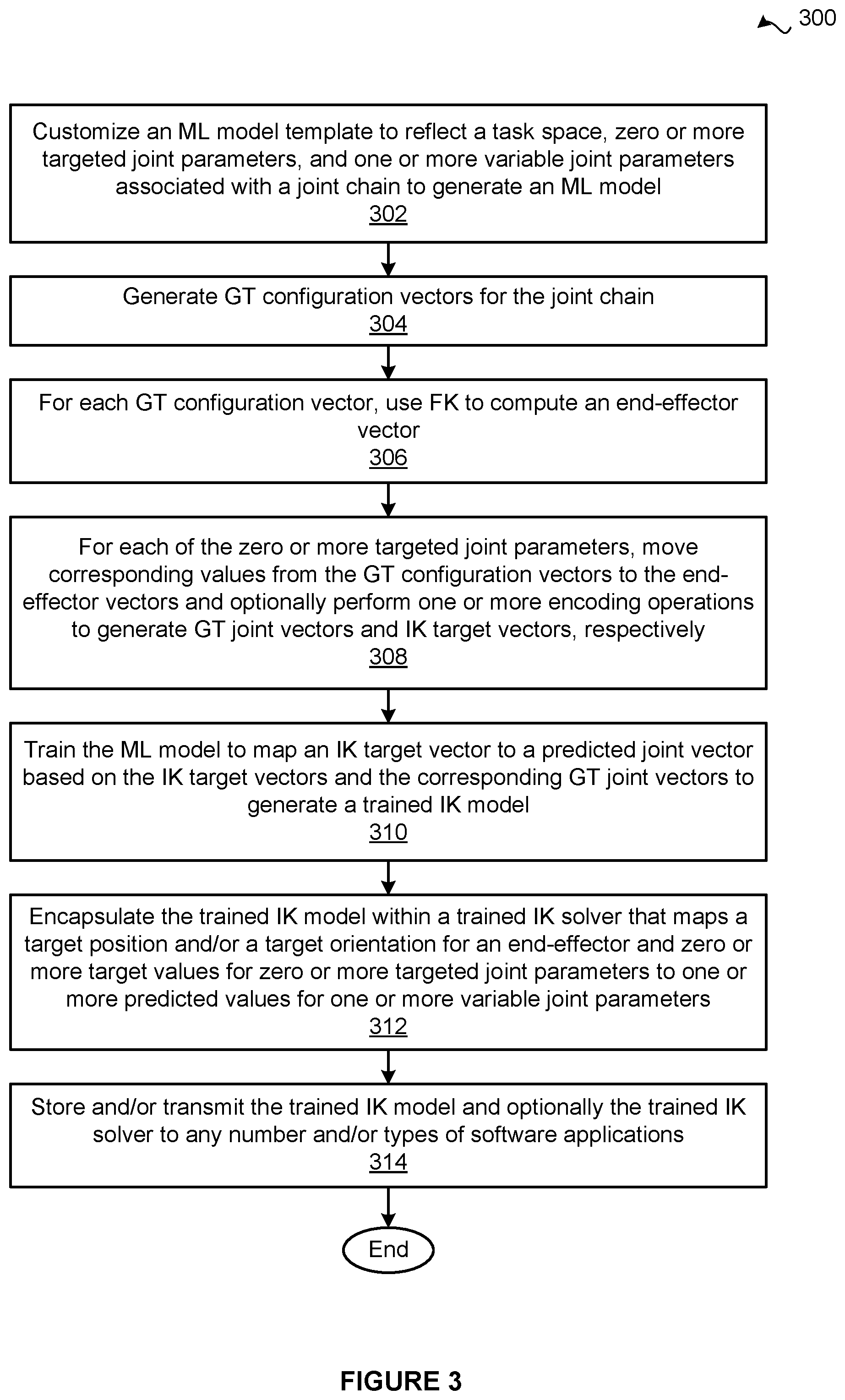 Patent US12541712 Figure 3 – Machine learning techniques for generating inverse kinematic models for character animation