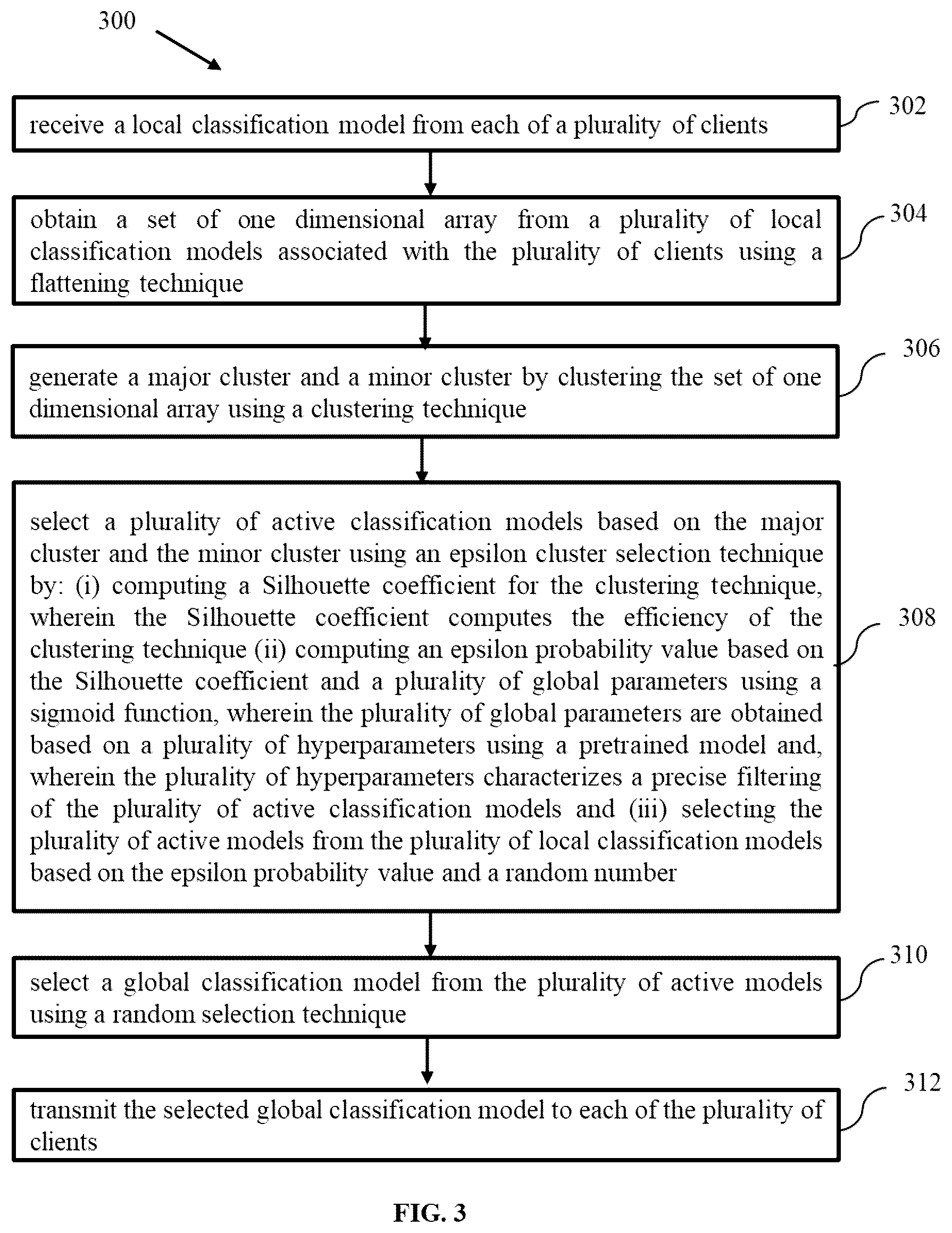 Patent US12541715 Figure 3 – Method and system for federated learning based identification of non-malicious classification models