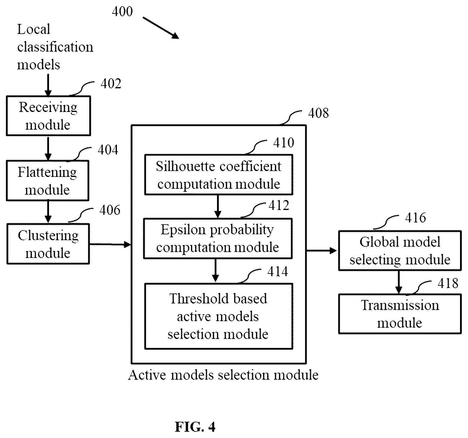 Patent US12541715 Figure 4 – Method and system for federated learning based identification of non-malicious classification models