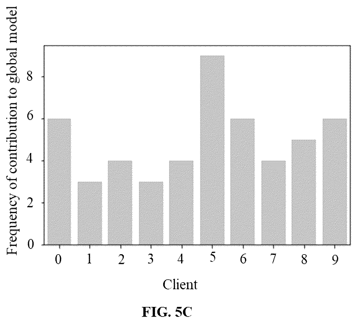 Patent US12541715 Figure 7 – Method and system for federated learning based identification of non-malicious classification models